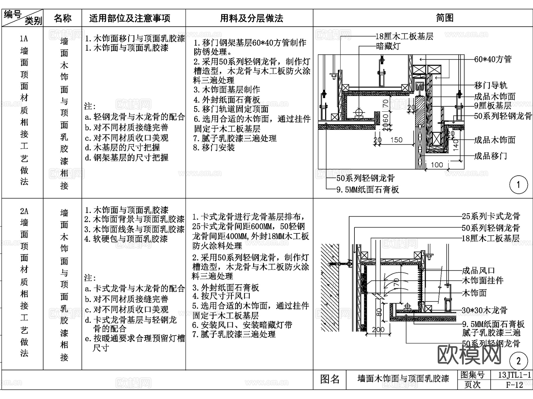 各类室内墙面做法大样CAD施工图详图集 6套cad施工图