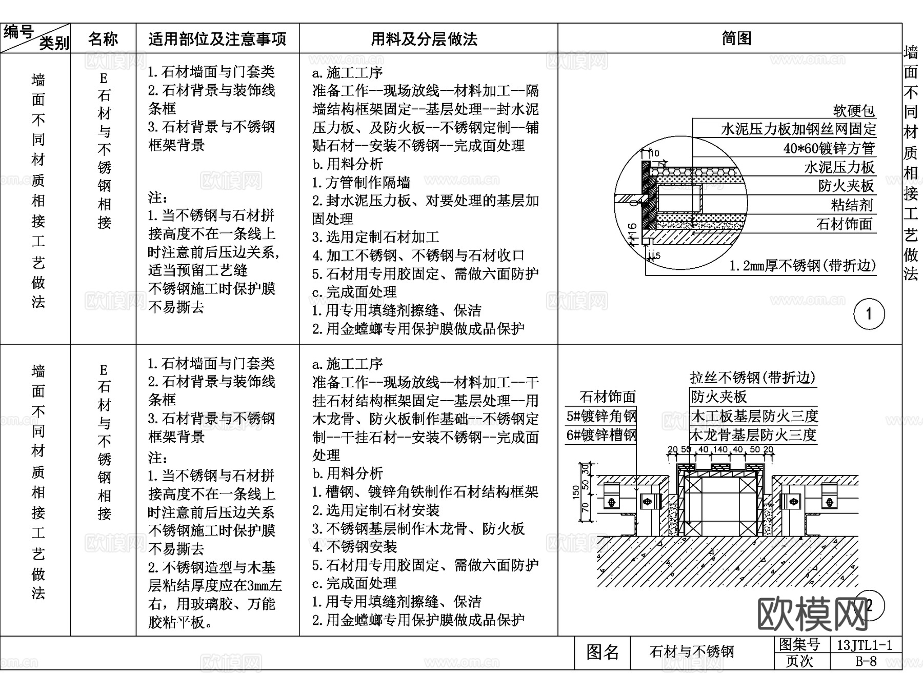 各类室内墙面做法大样CAD施工图详图集 6套cad施工图