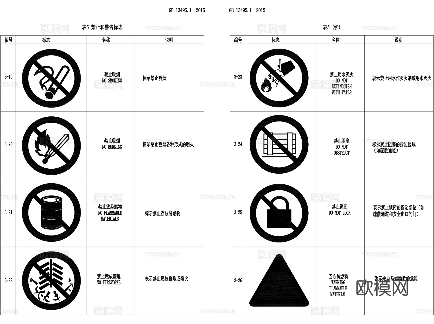 国标消防安全标志指示方向CAD施工图库cad施工图
