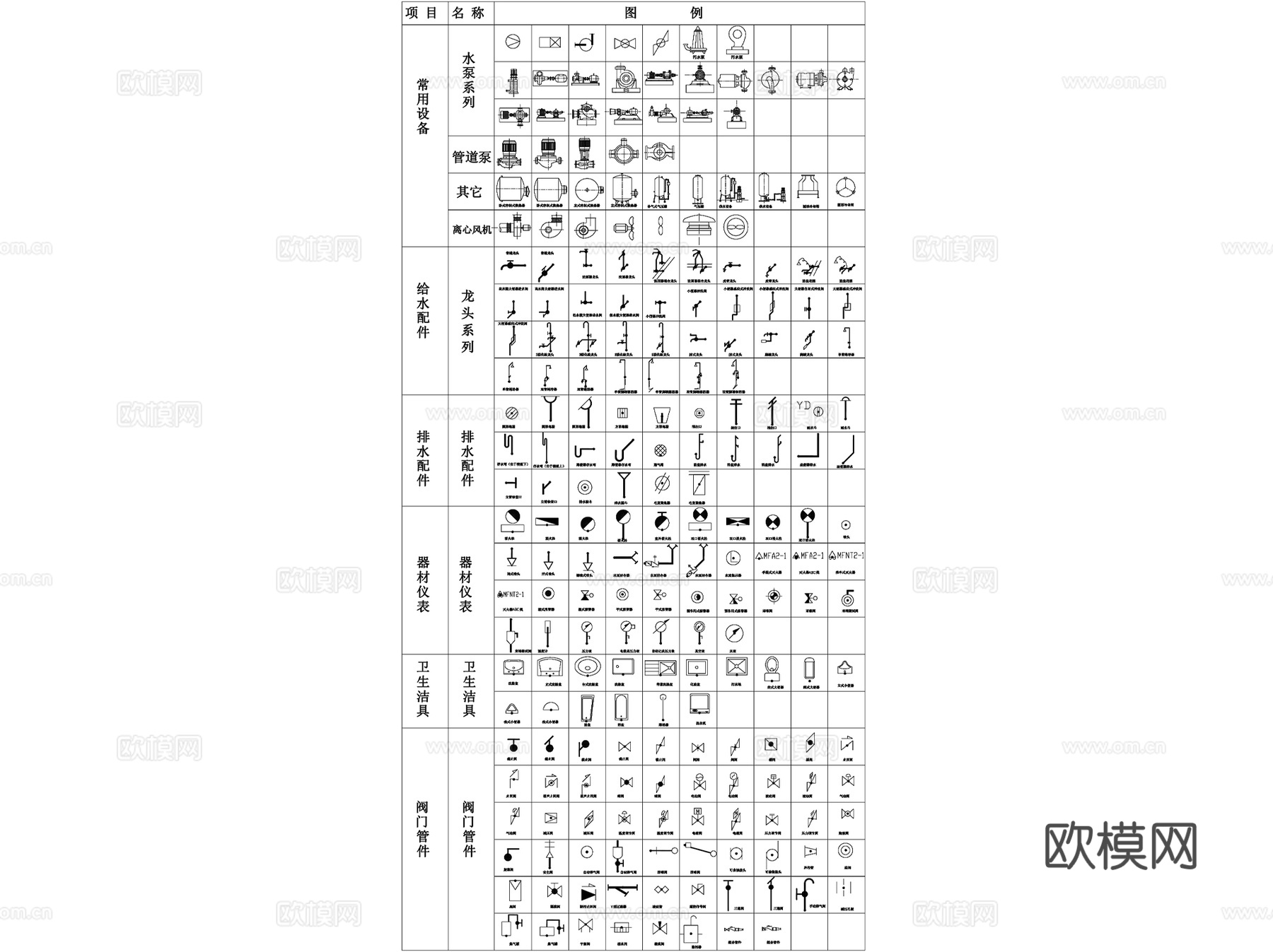 建筑给排水消防规范符号CAD图例合集cad施工图