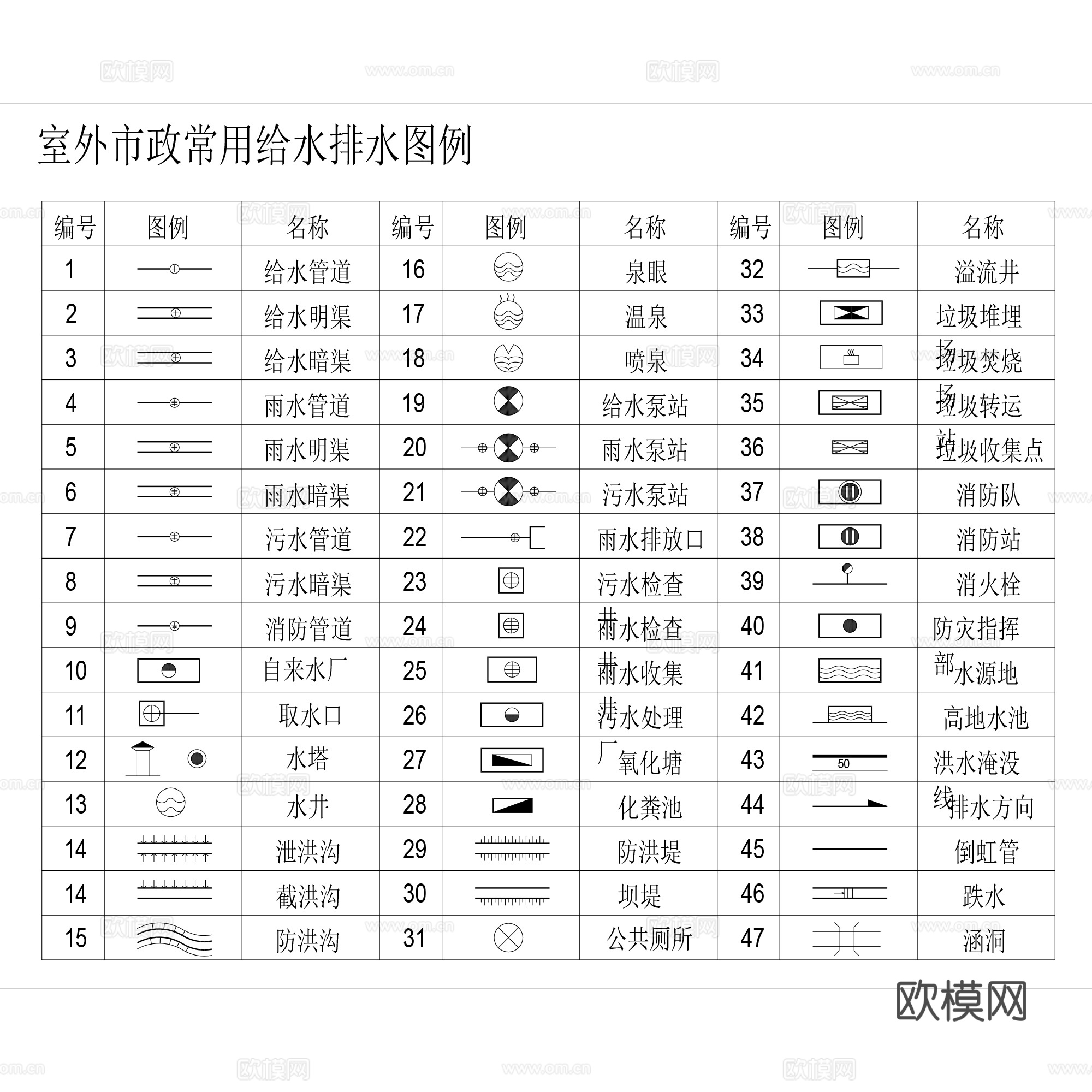 给排水设计CAD施工图制图图例规范标准图库集cad施工图