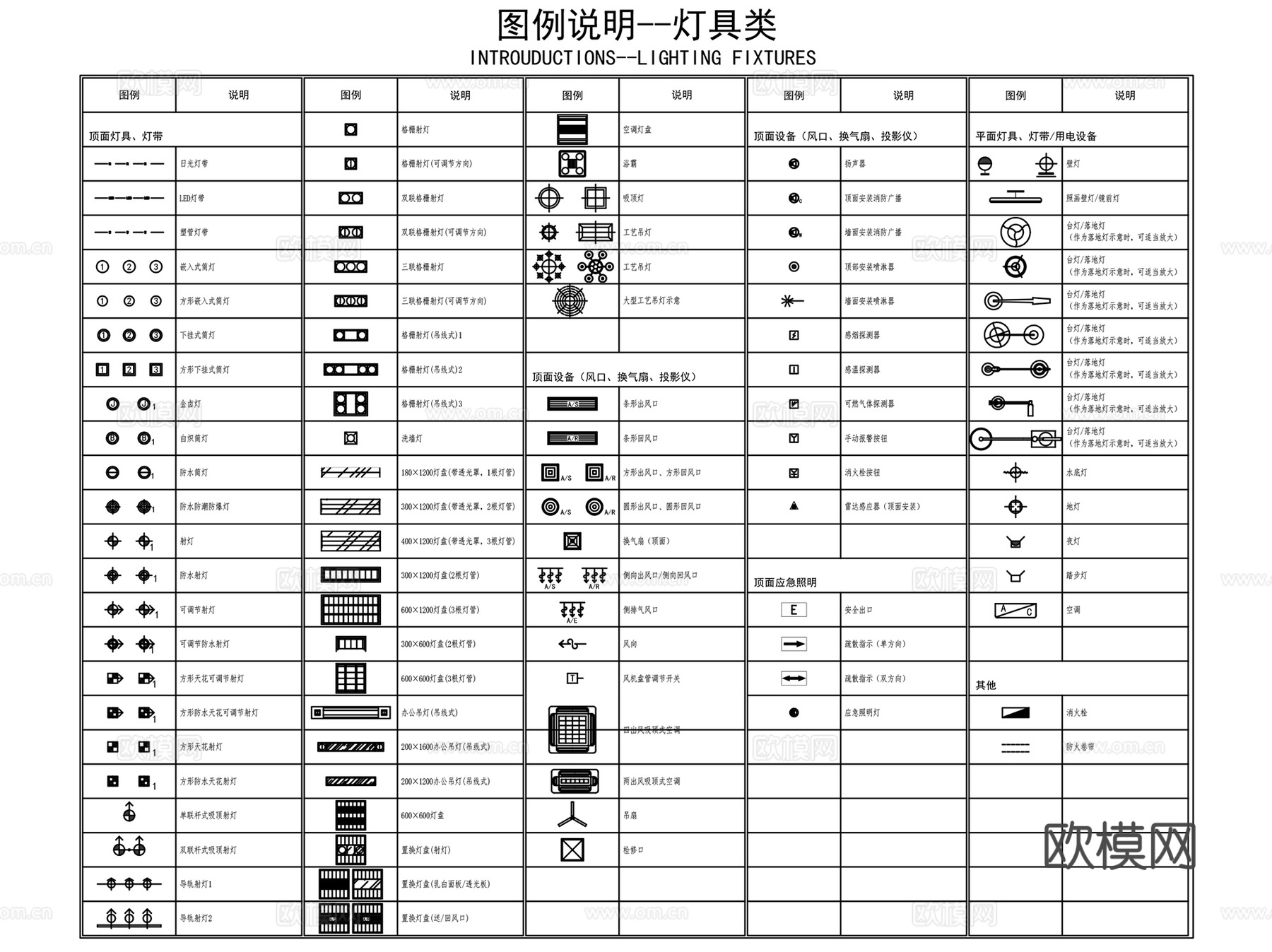 金螳螂室内设计CAD施工图制图规范完整全套cad施工图