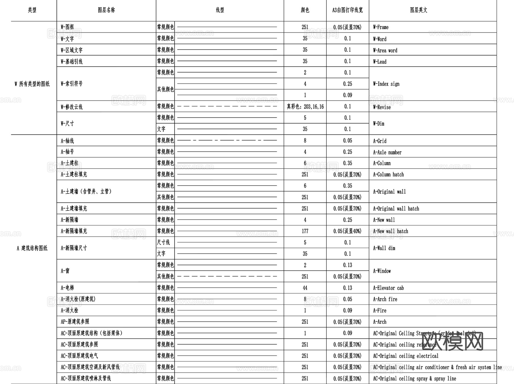 金螳螂室内设计CAD施工图制图规范完整全套cad施工图
