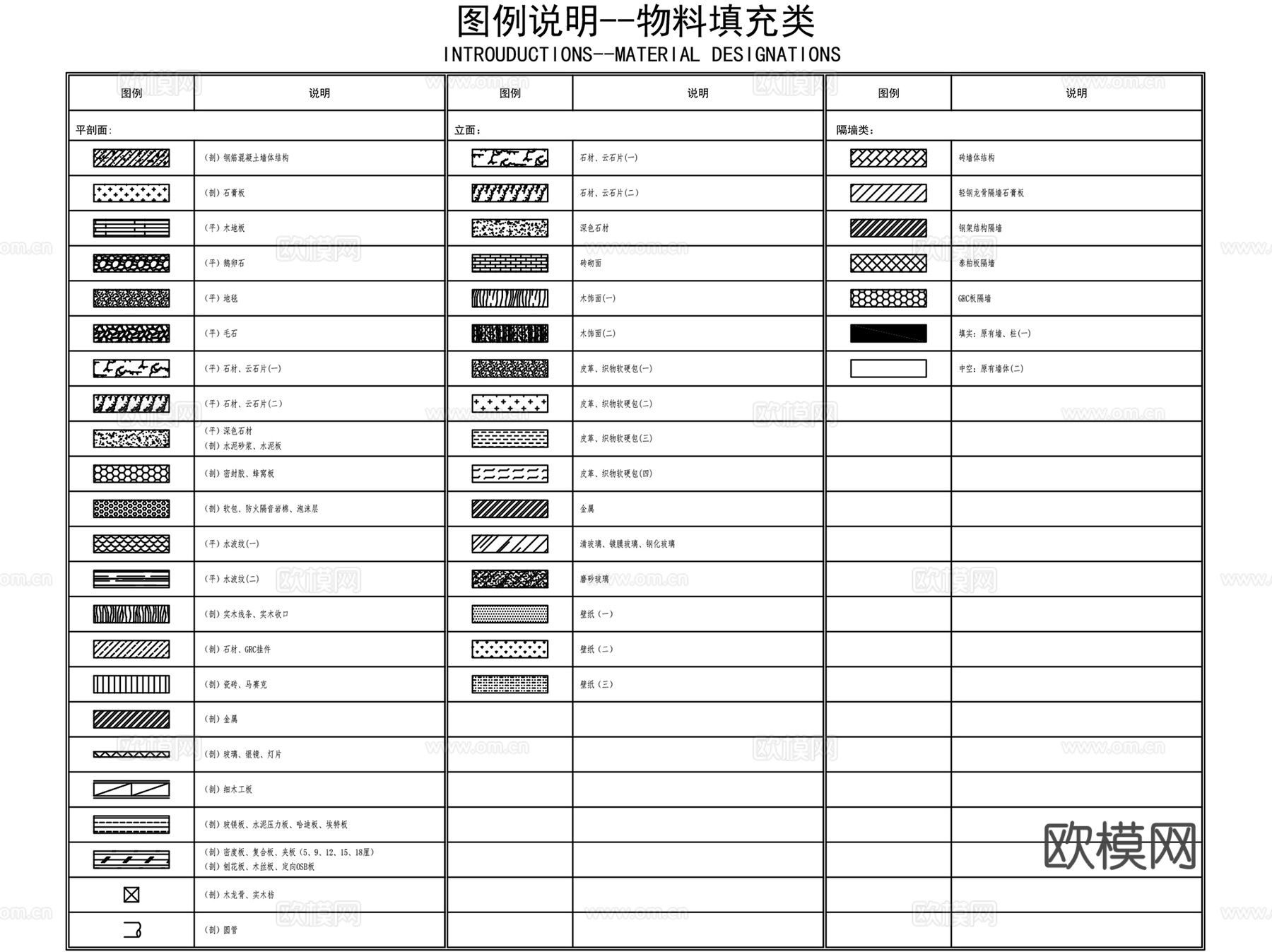 金螳螂室内设计CAD施工图制图规范完整全套cad施工图