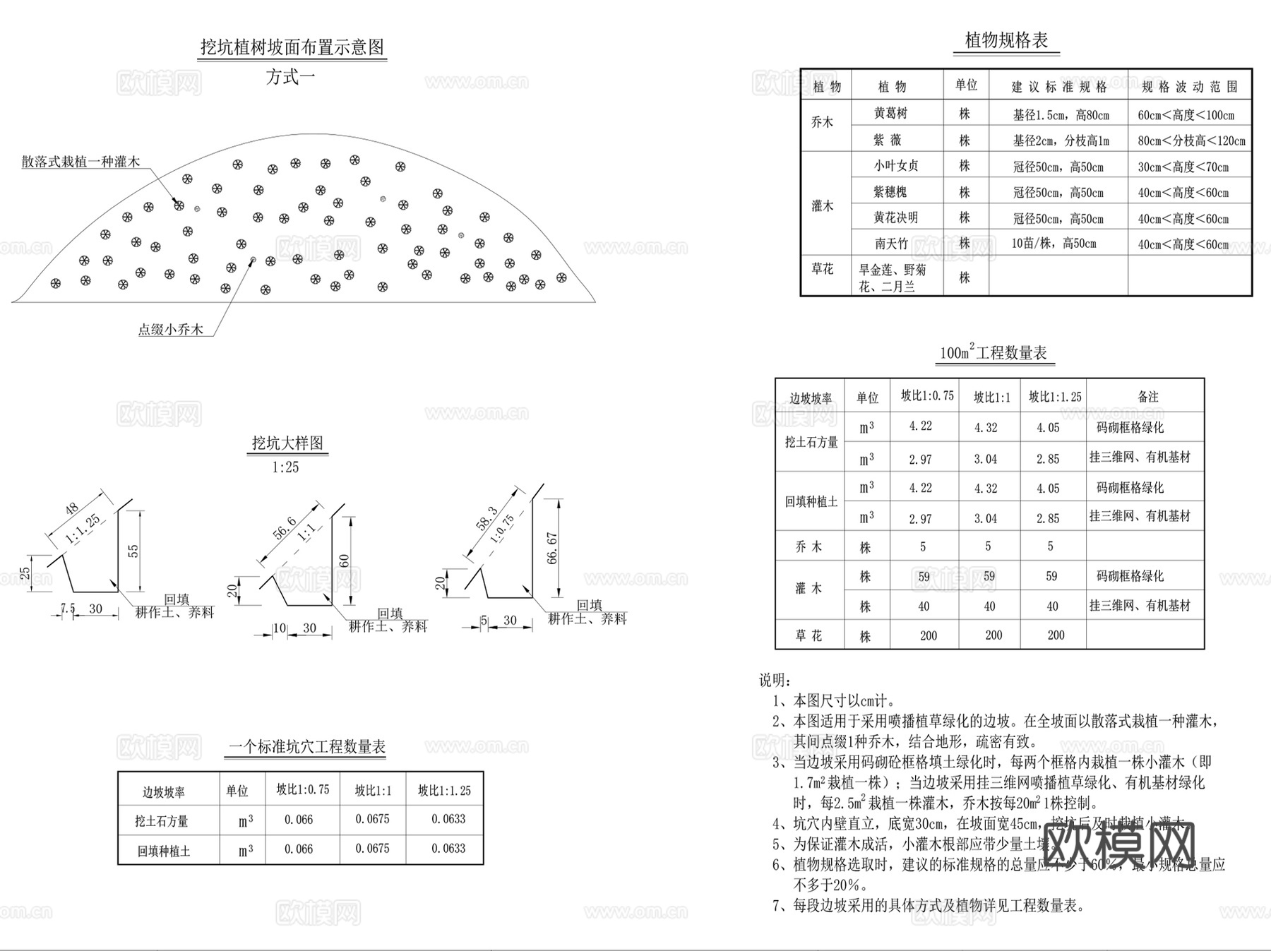路基边坡绿化挂网通用图CAD施工图集cad施工图