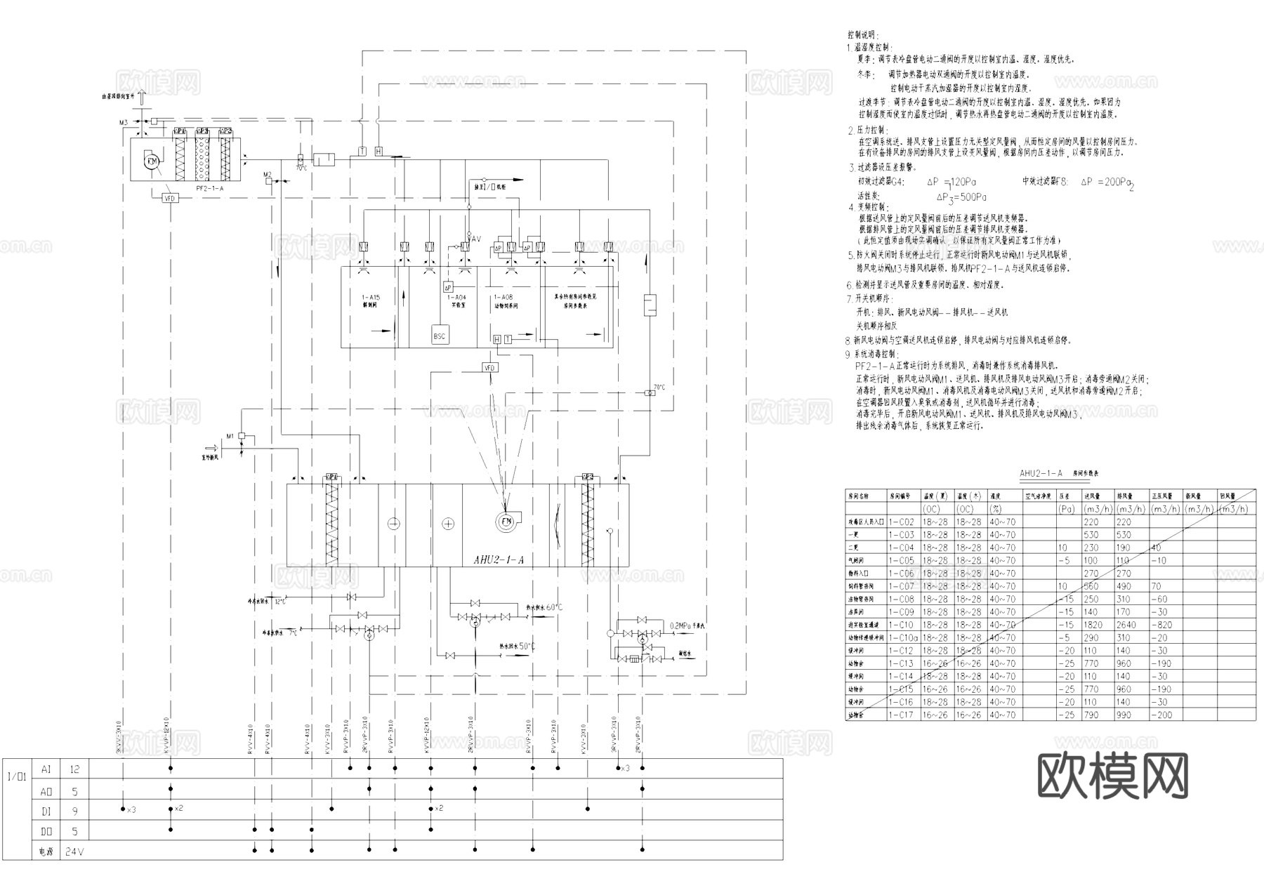 生物制品生产制造工程BMS系统CAD施工图整套cad施工图