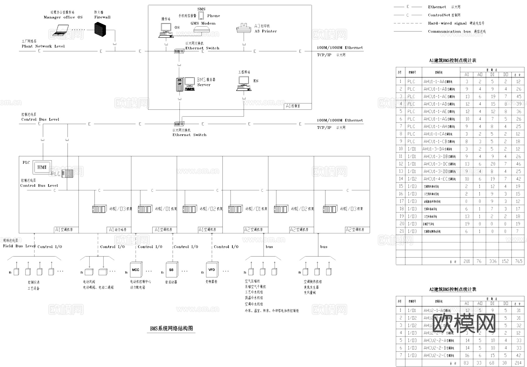 生物制品生产制造工程BMS系统CAD施工图整套cad施工图