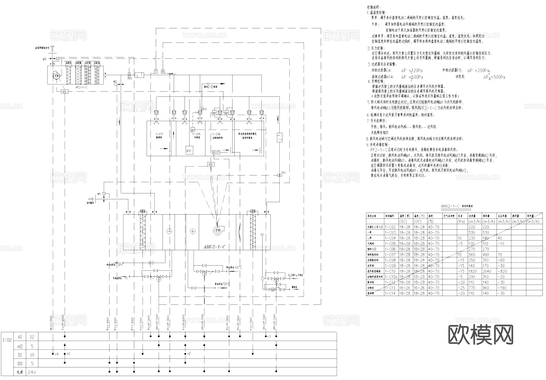 生物制品生产制造工程BMS系统CAD施工图整套cad施工图