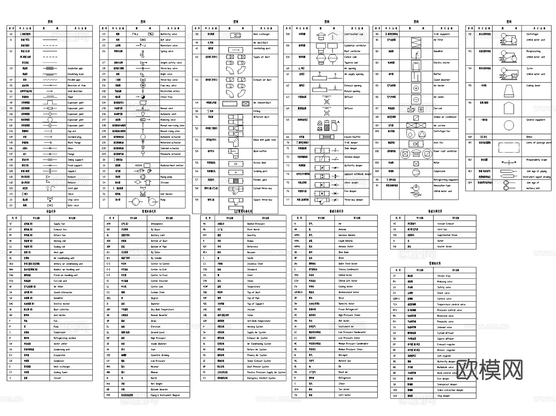 土建类各专业建电水暖图例图块CAD施工图集cad施工图