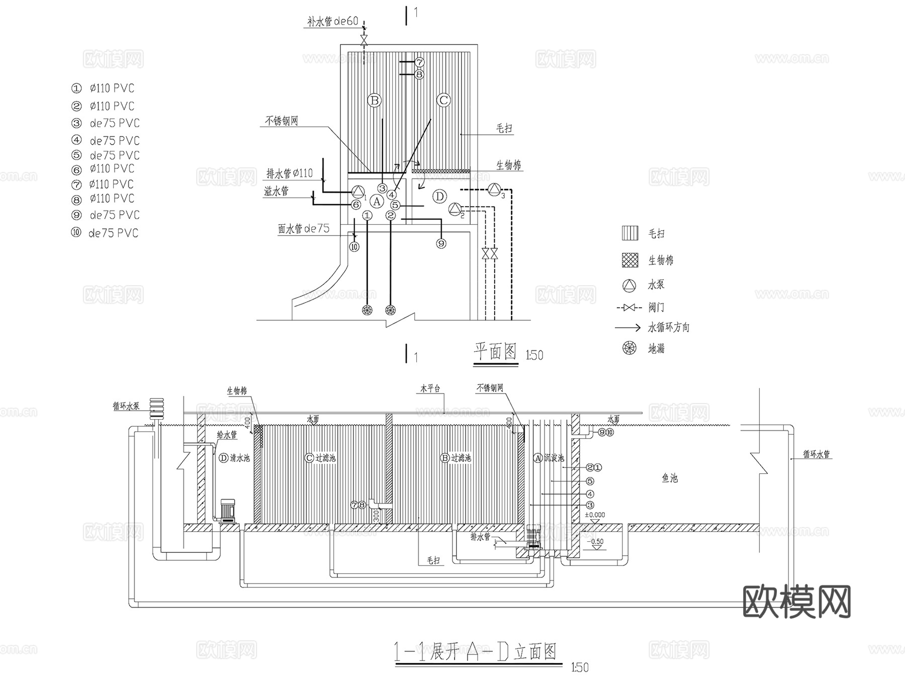 庭院锦鲤金鱼池过滤净化系统CAD施工图集cad施工图