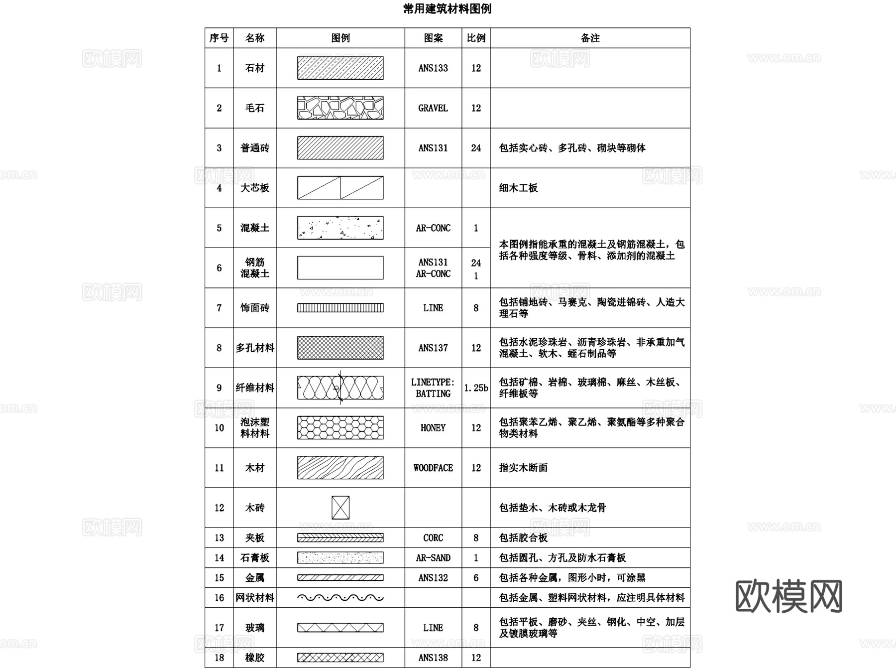 土建类各专业建电水暖图例图块CAD施工图集cad施工图
