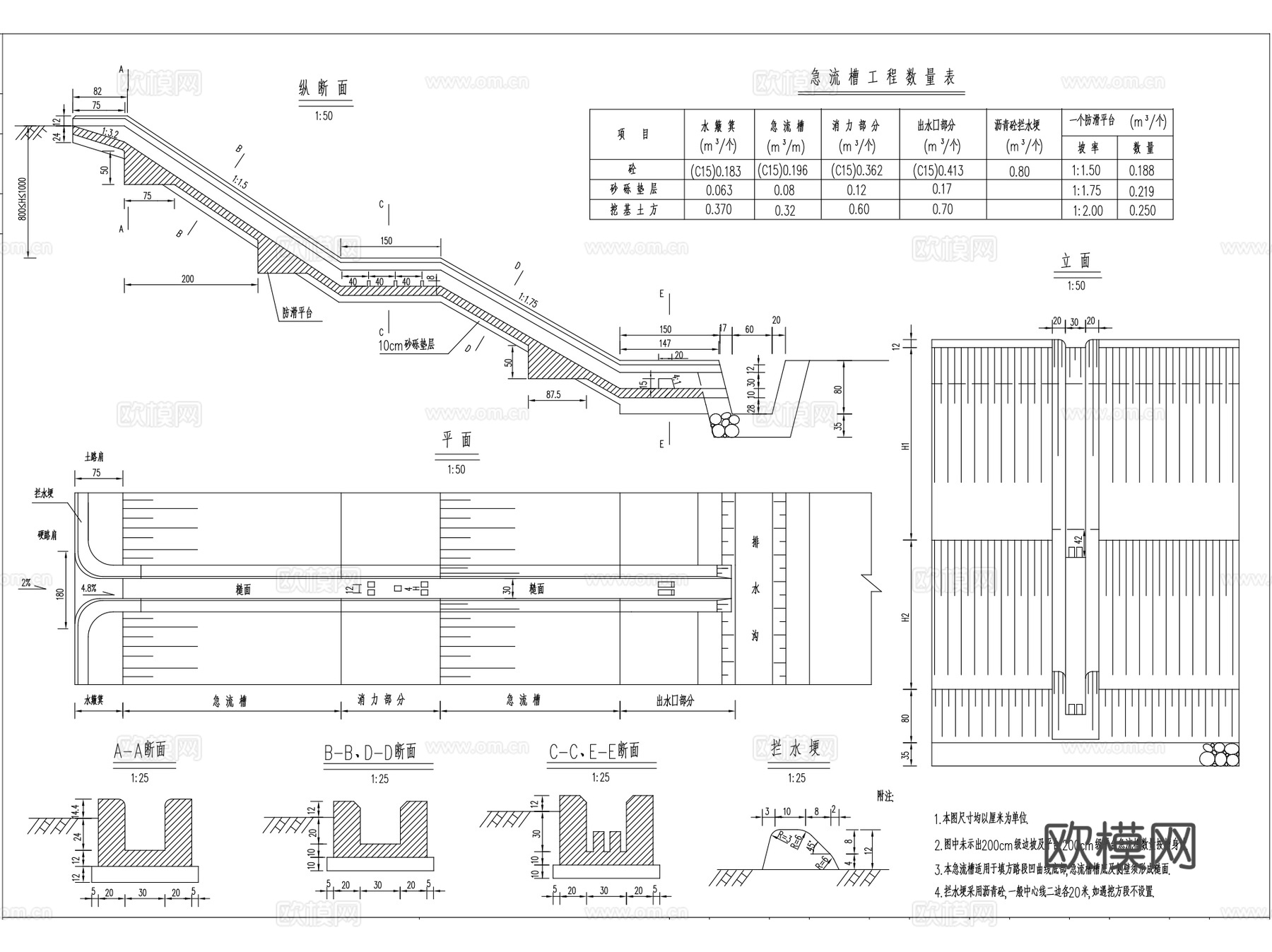 市政公路 路基 路面 给排水 通用CAD 施工图集cad施工图