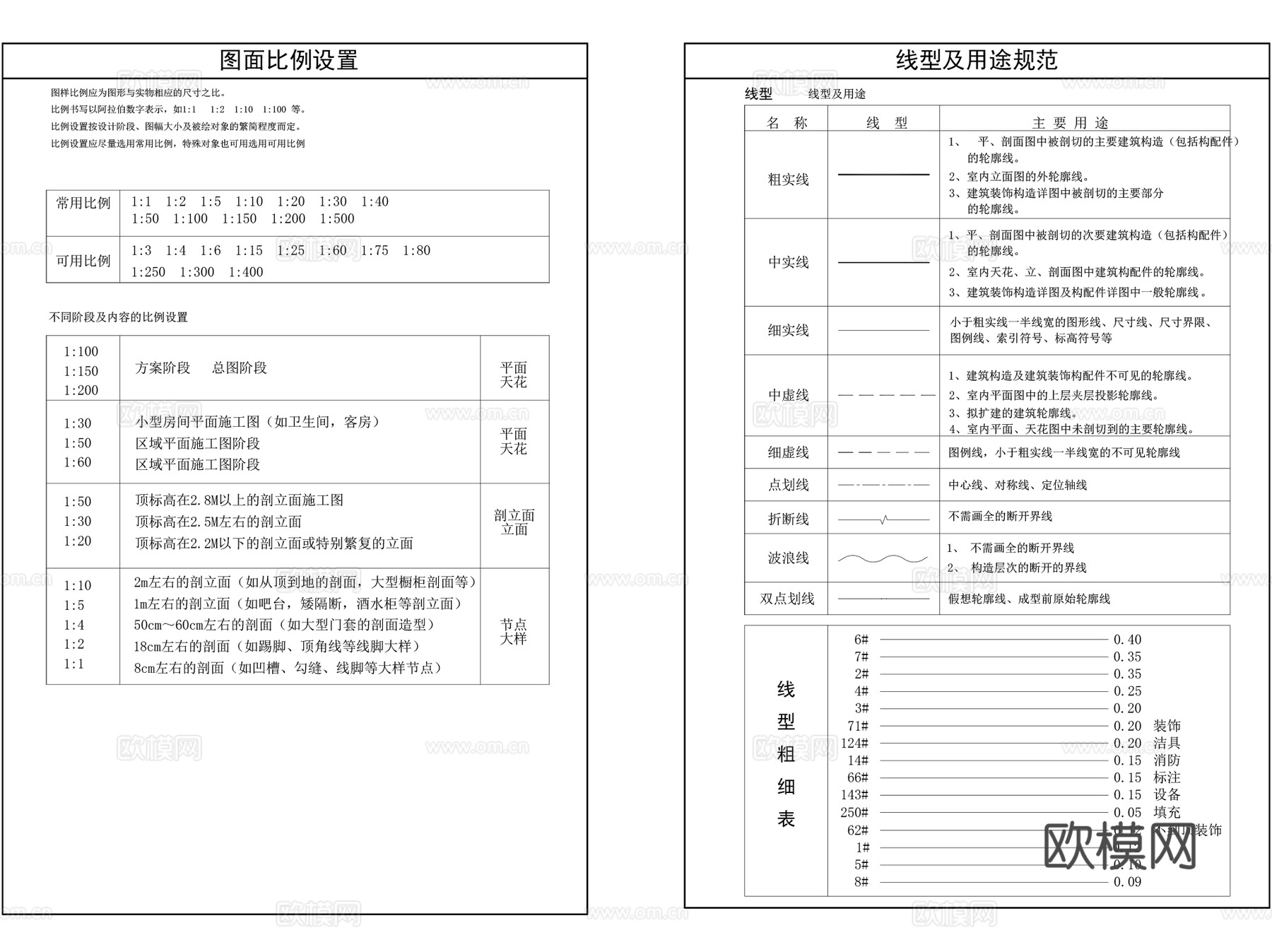 室内装饰工程CAD施工图制图规范图例图集cad施工图