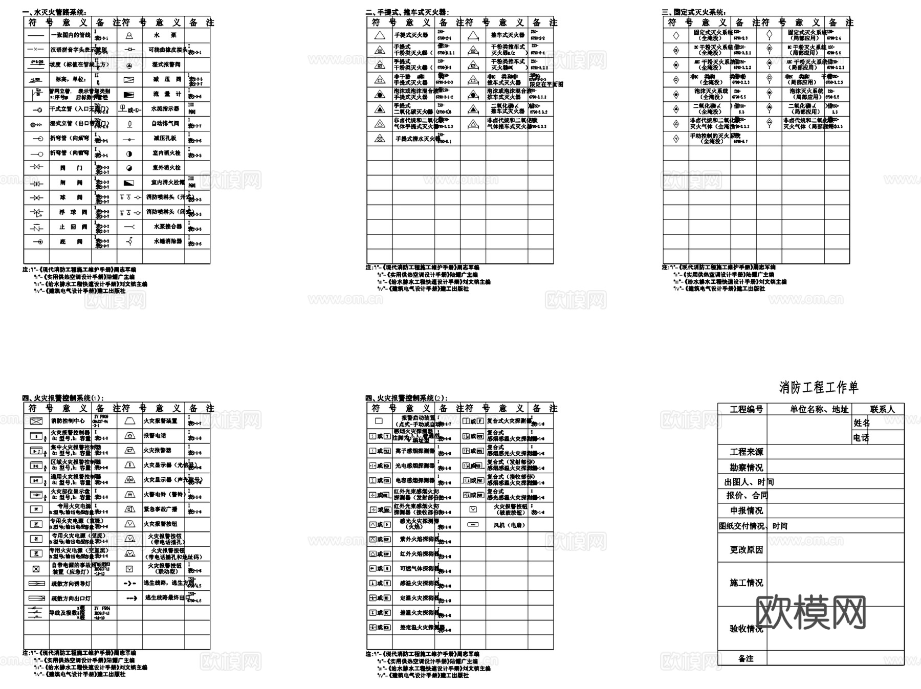 土建类各专业建电水暖图例图块CAD施工图集cad施工图