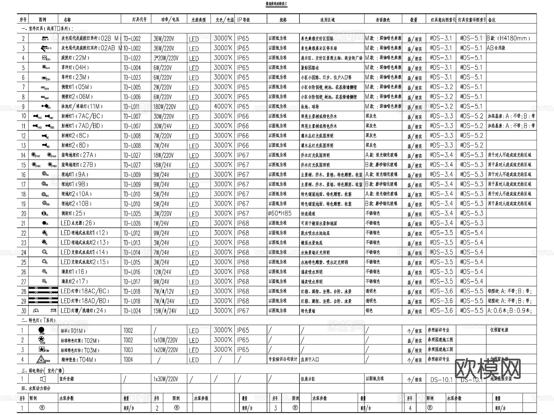 室外景观灯具参数规格选型图例CAD施工图合集cad施工图