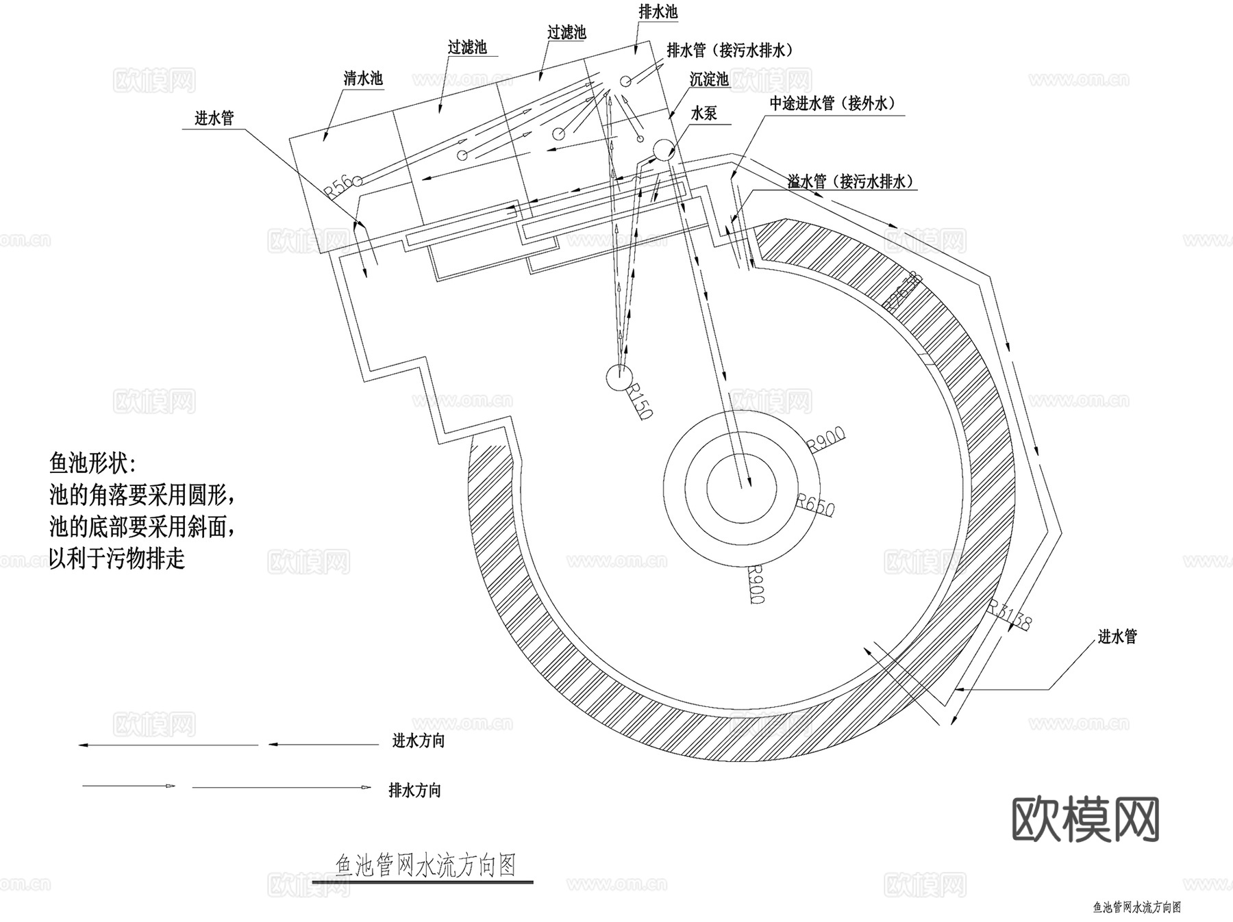 庭院锦鲤金鱼池过滤净化系统CAD施工图集cad施工图