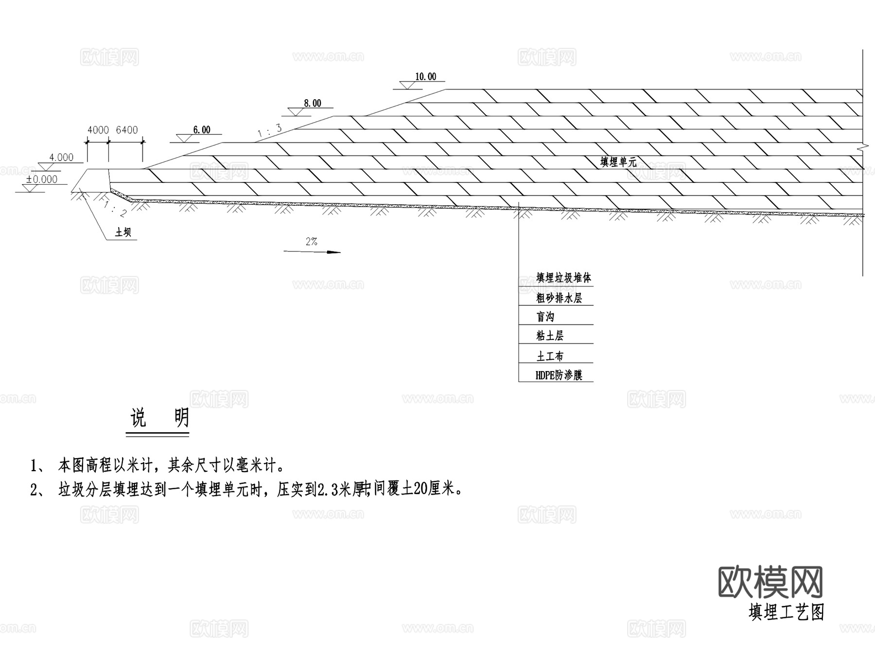 武汉市生活垃圾填埋场工程CAD施工图全套cad施工图