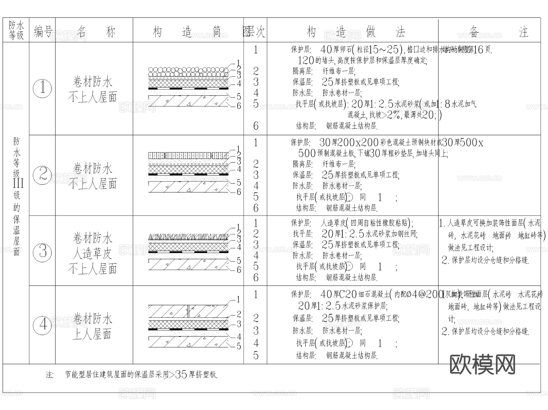 屋面屋顶建筑构造节点大样详图CAD施工图集 45套cad施工图