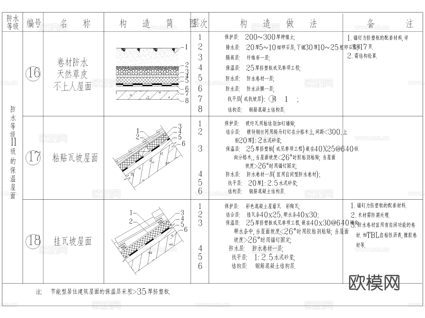 屋面屋顶建筑构造节点大样详图CAD施工图集 45套cad施工图