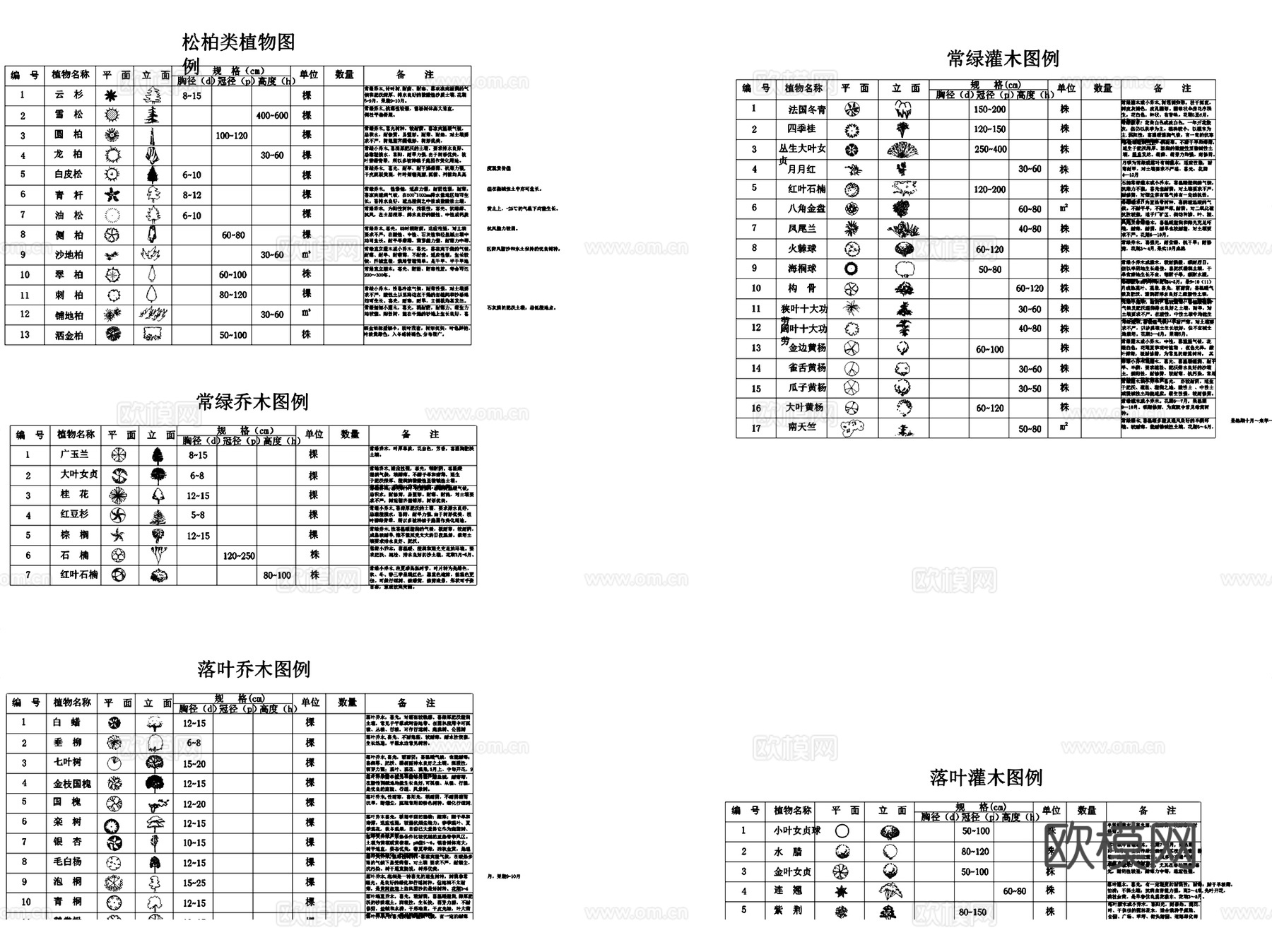 园林景观常用植物苗木表图例CAD图库cad施工图