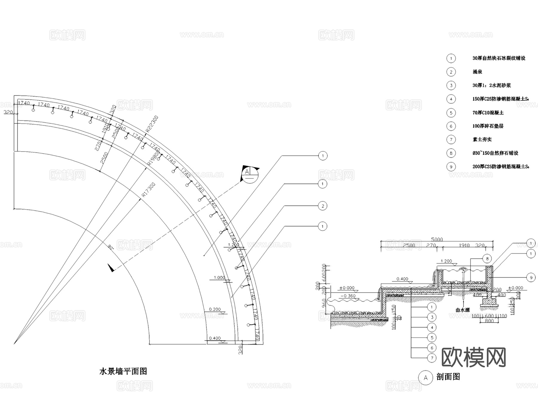 园林景观水景墙节点CAD施工图集 5套cad施工图
