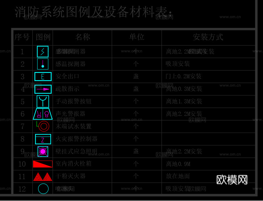 消防图消防图标图集cad施工图