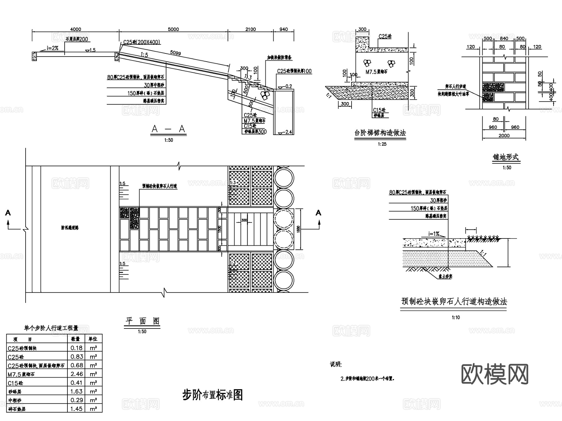园林景观台阶步阶踏步CAD施工图详图集cad施工图