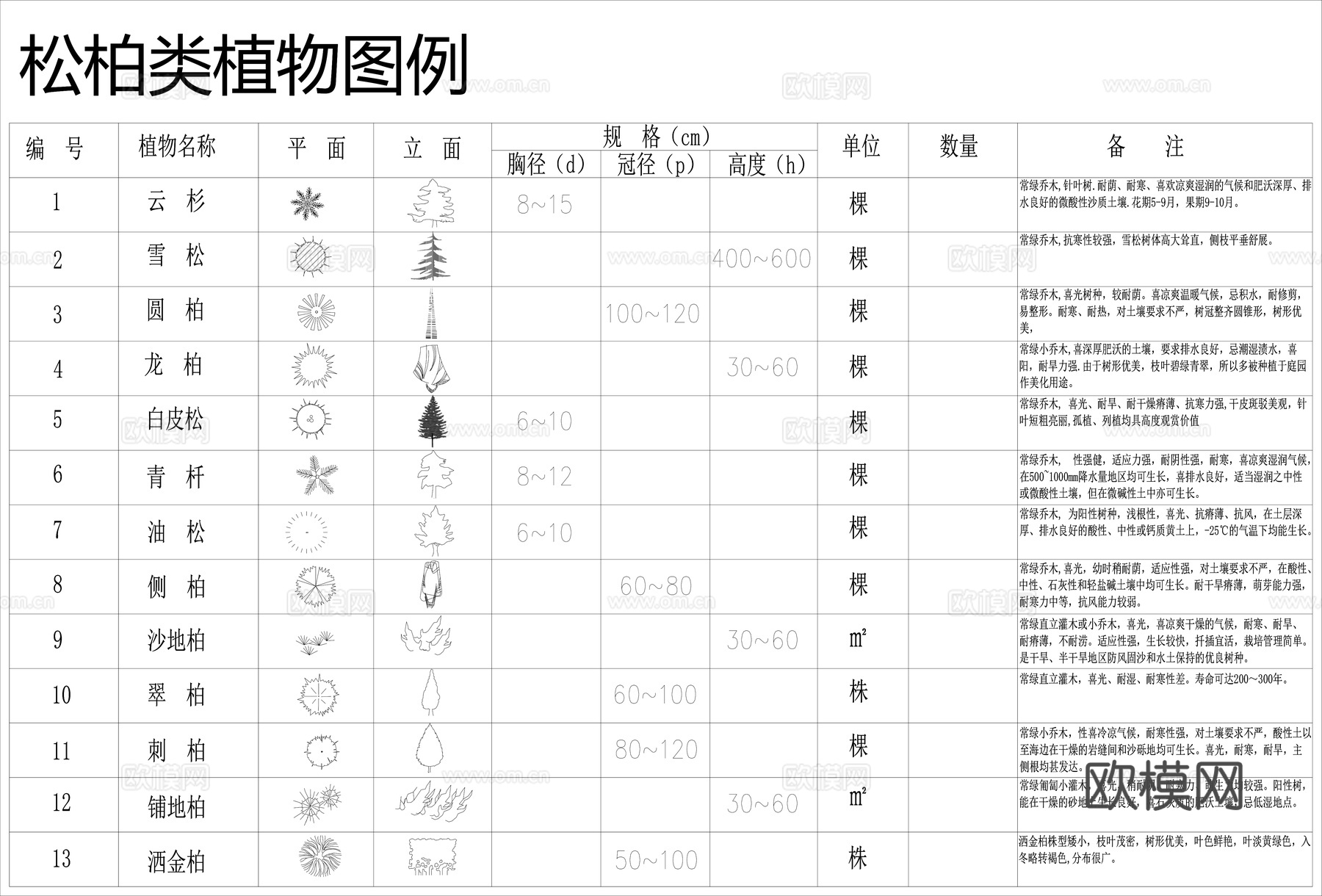 植物CAD平立面图库cad施工图