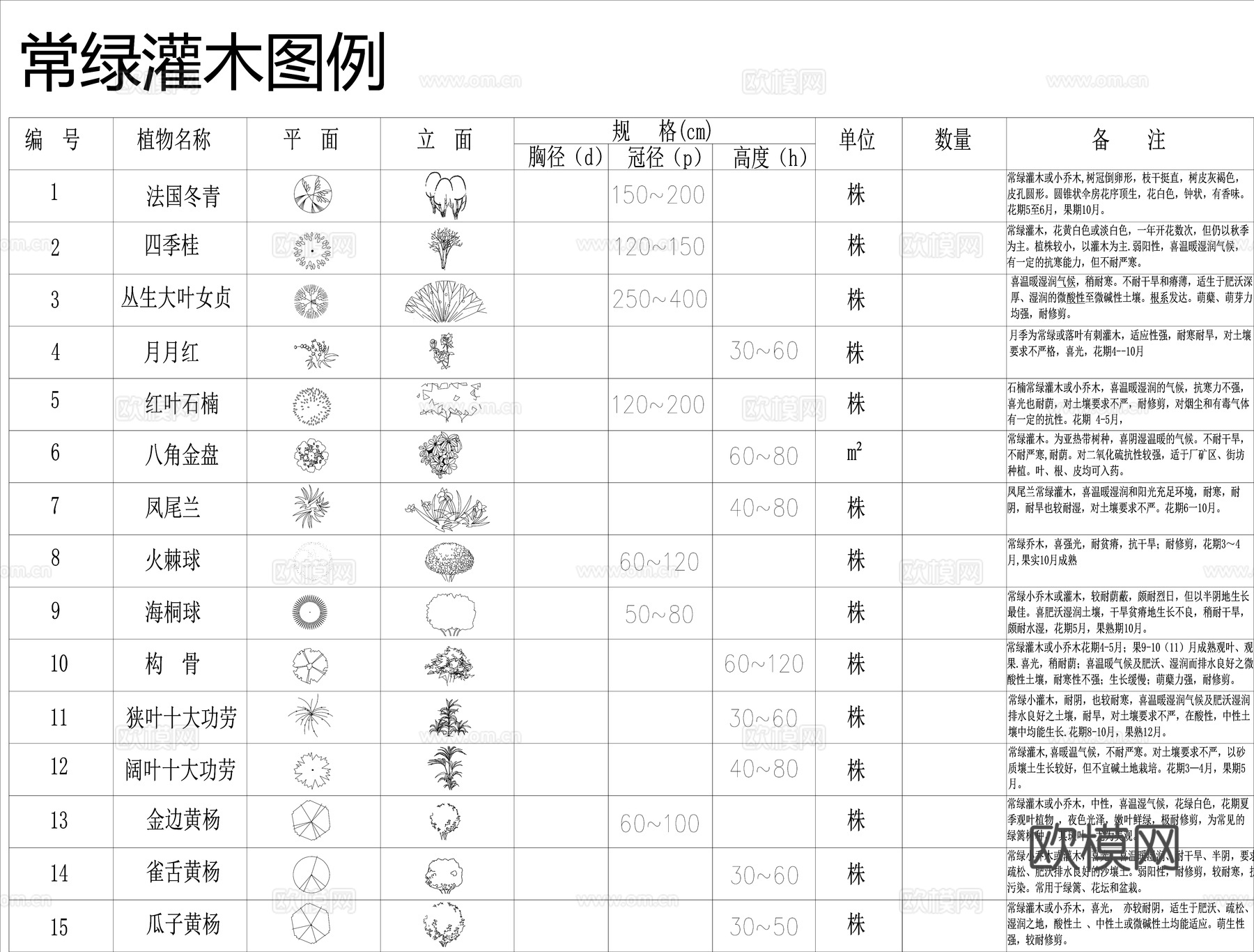 植物CAD平立面图库cad施工图