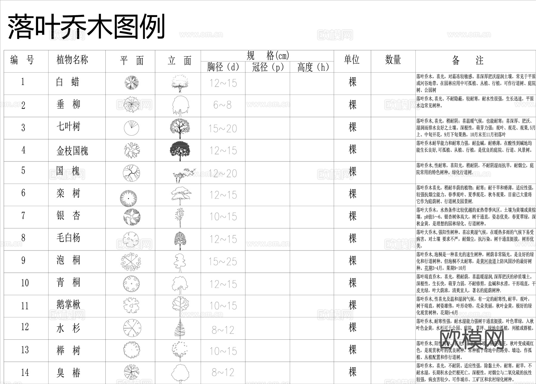 植物CAD平立面图库cad施工图
