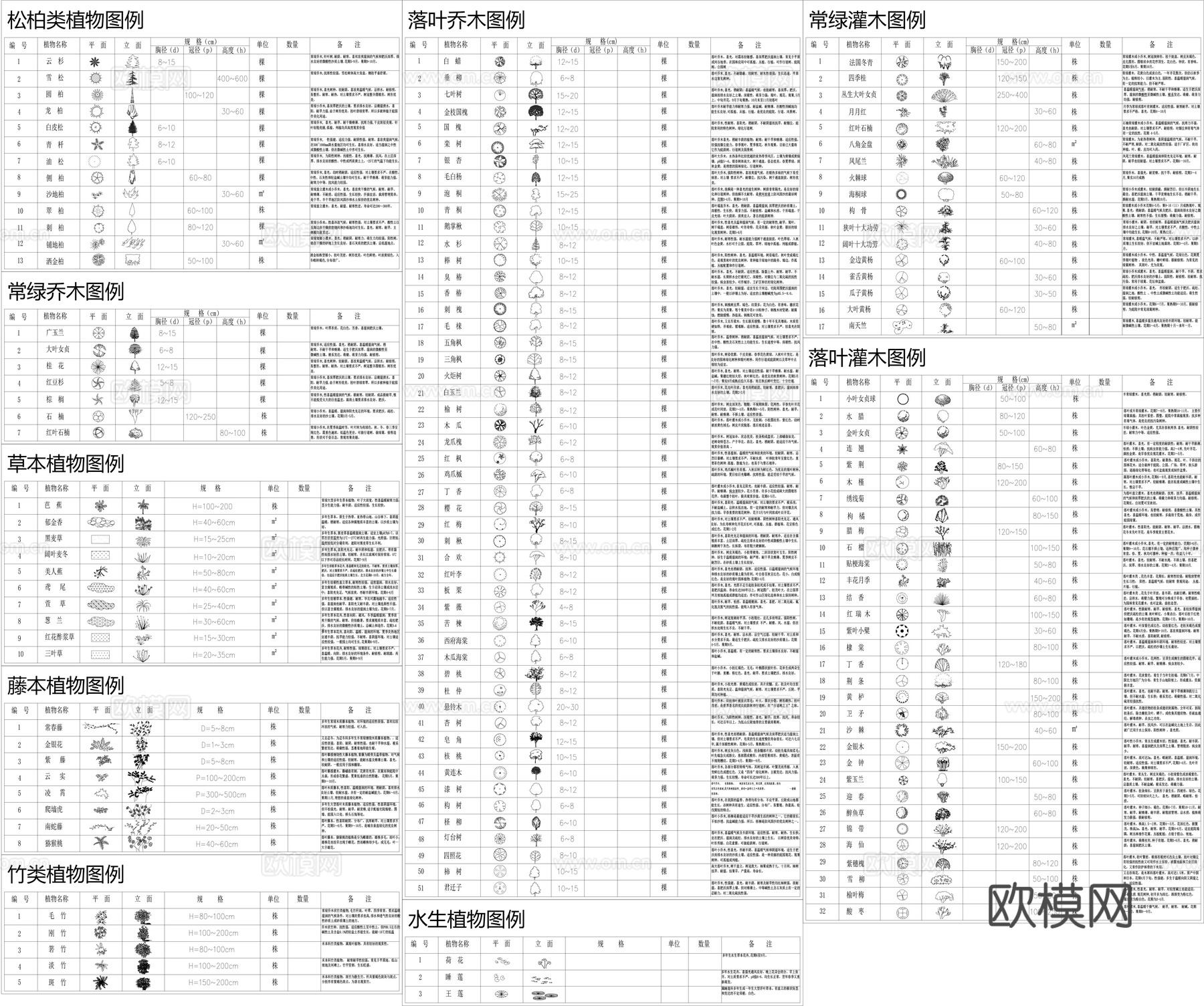 植物CAD平立面图库cad施工图