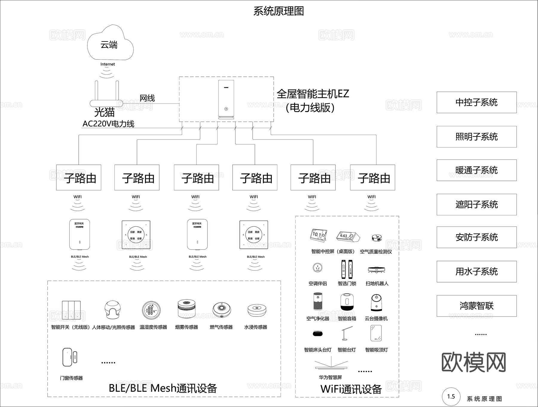 华为全屋智能施工图cad施工图