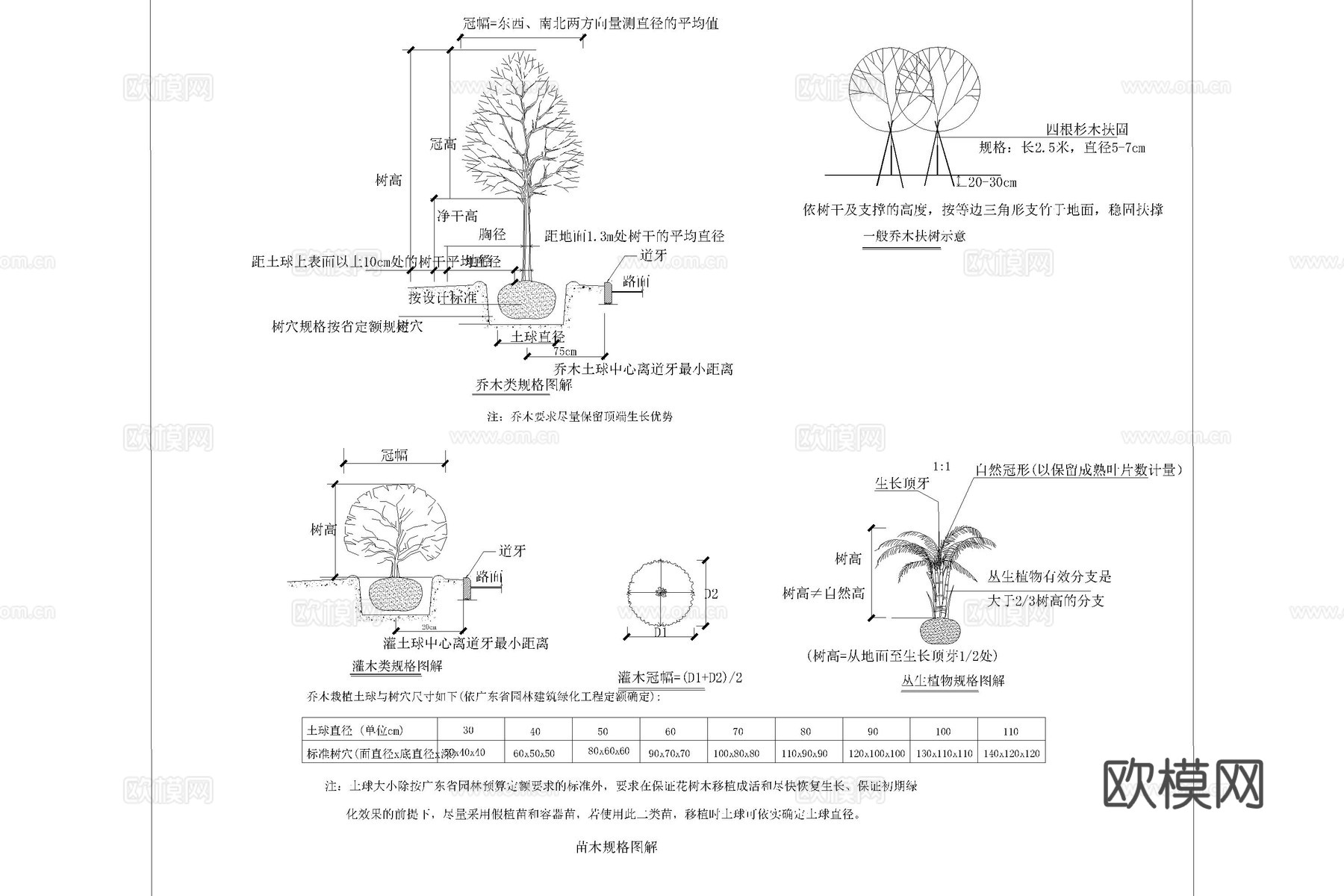树木支架 乔木支架 树木支撑 栽植支撑 大树支撑cad施工图