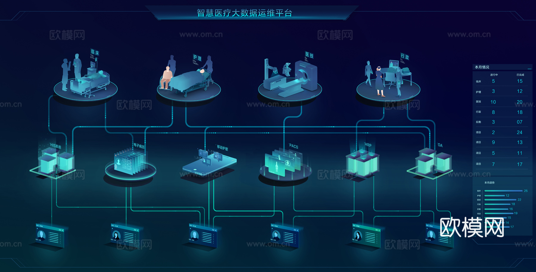 医疗可视化 医疗ICON 医疗图标 医疗3D图标 大数据可视