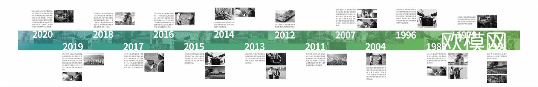 现代企业发展历程展示墙 企业文化墙