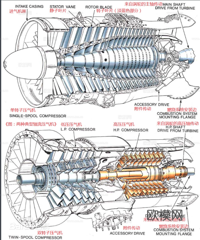 涡轮风扇发电机CAD结构体cad施工图