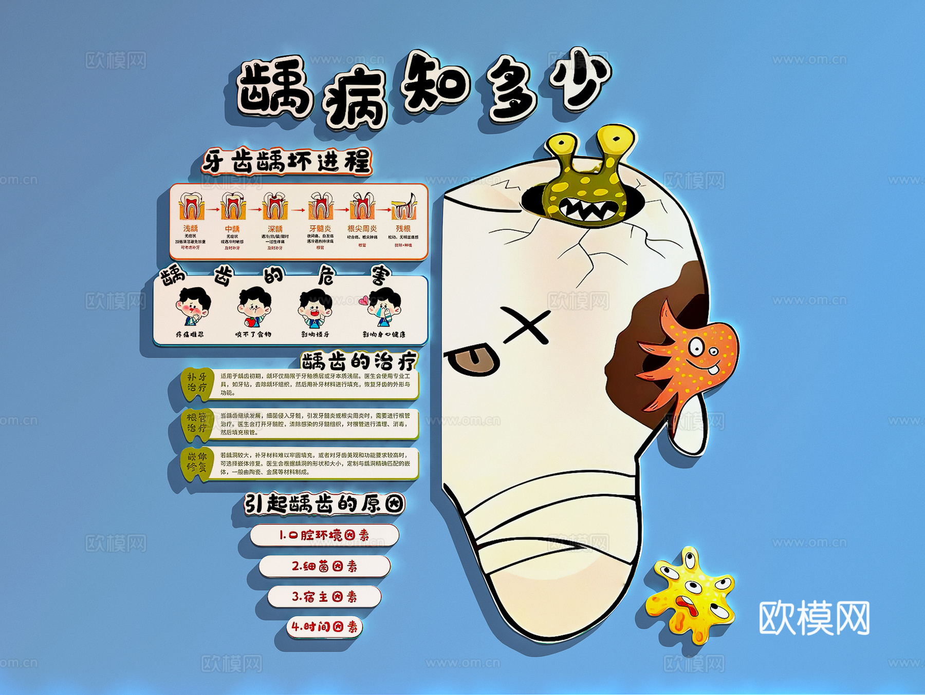 口腔诊所装饰画   口腔医院文化墙3d模型