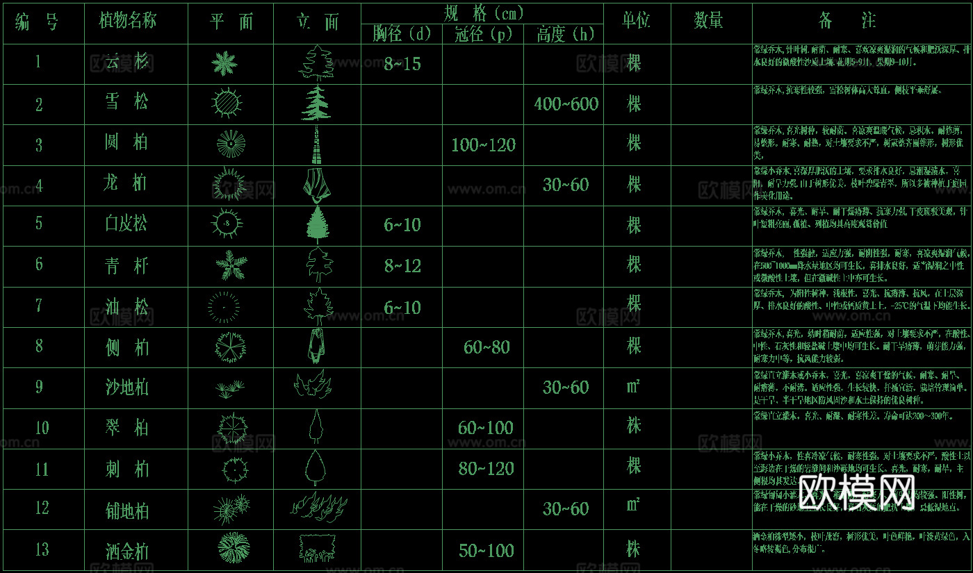 2026园林庭院植物CAD平立面图库大全cad施工图