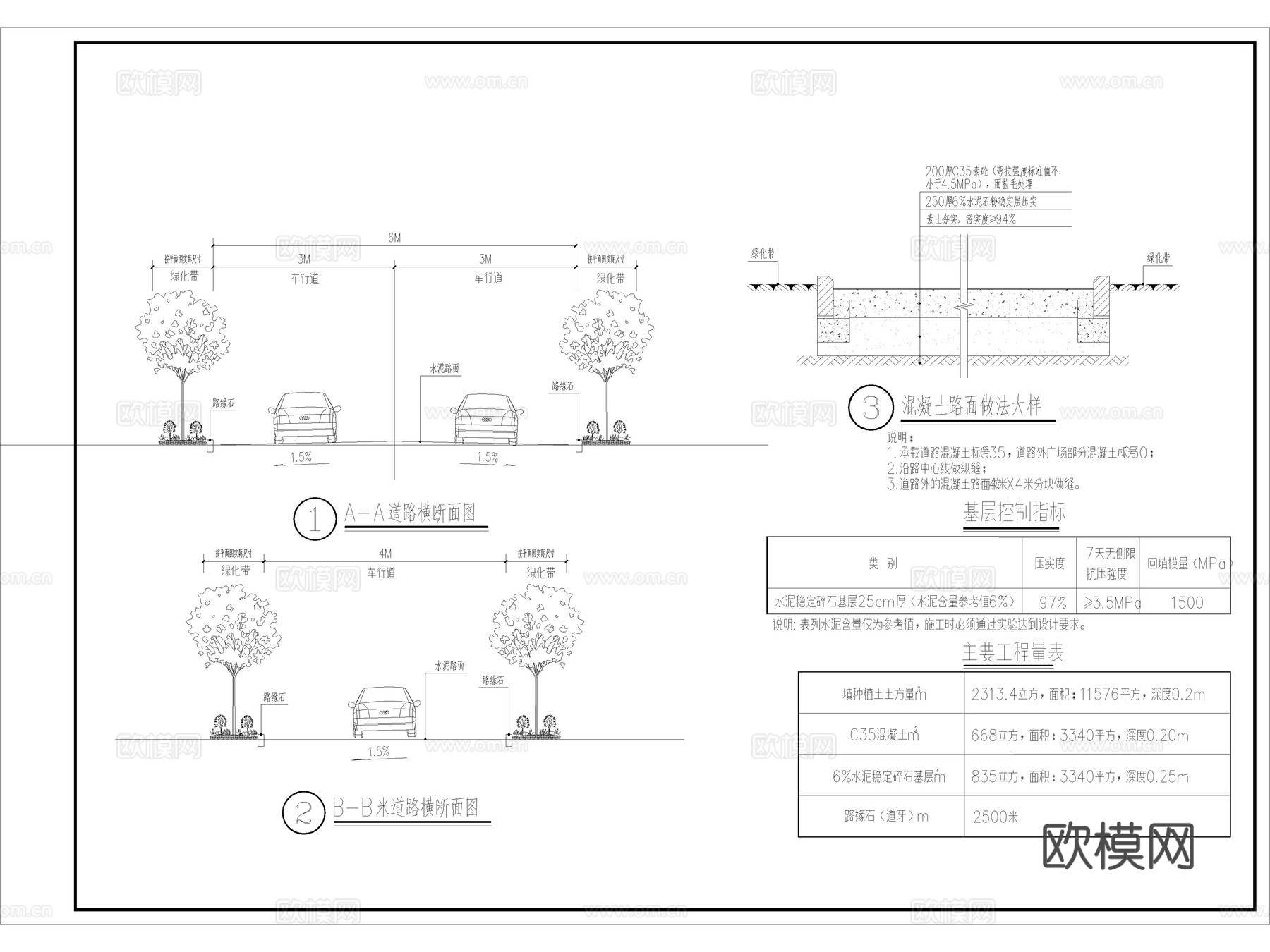 12套道路横断面横截面剖面图断面图城市标准绿化CAD图纸cad施工图