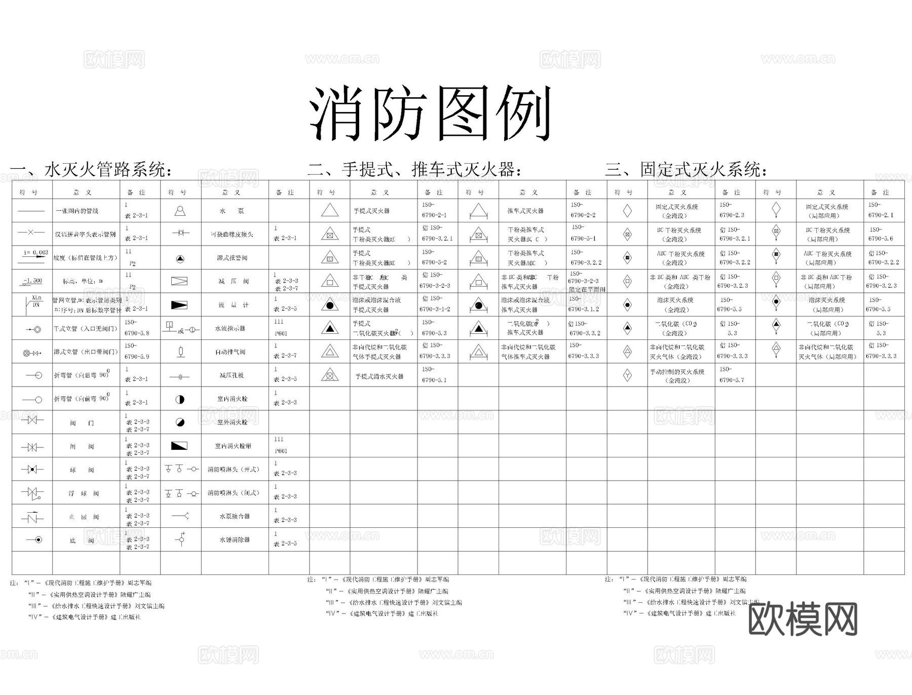 消防图例安全标志疏散图cad施工图