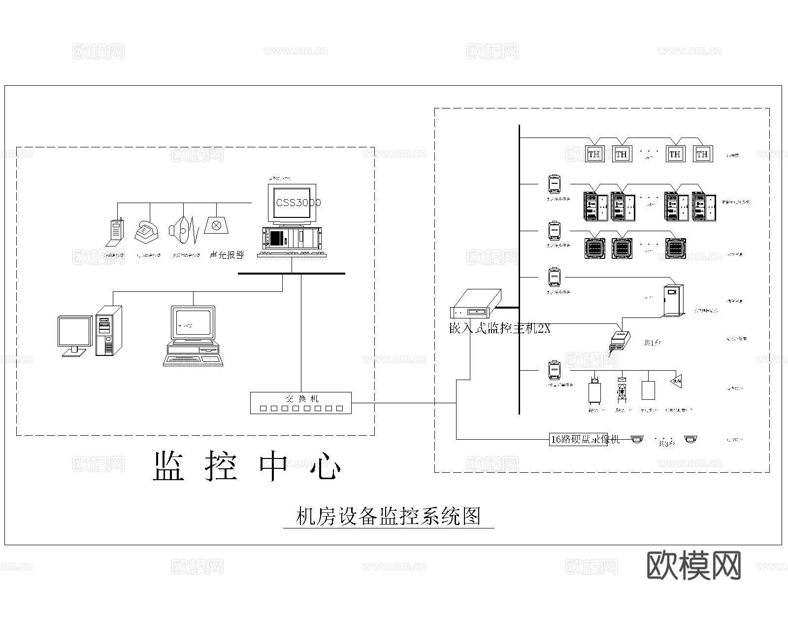 道闸车检器抓拍机 监控系统CAD 校园视频监控拓扑图cad施工图