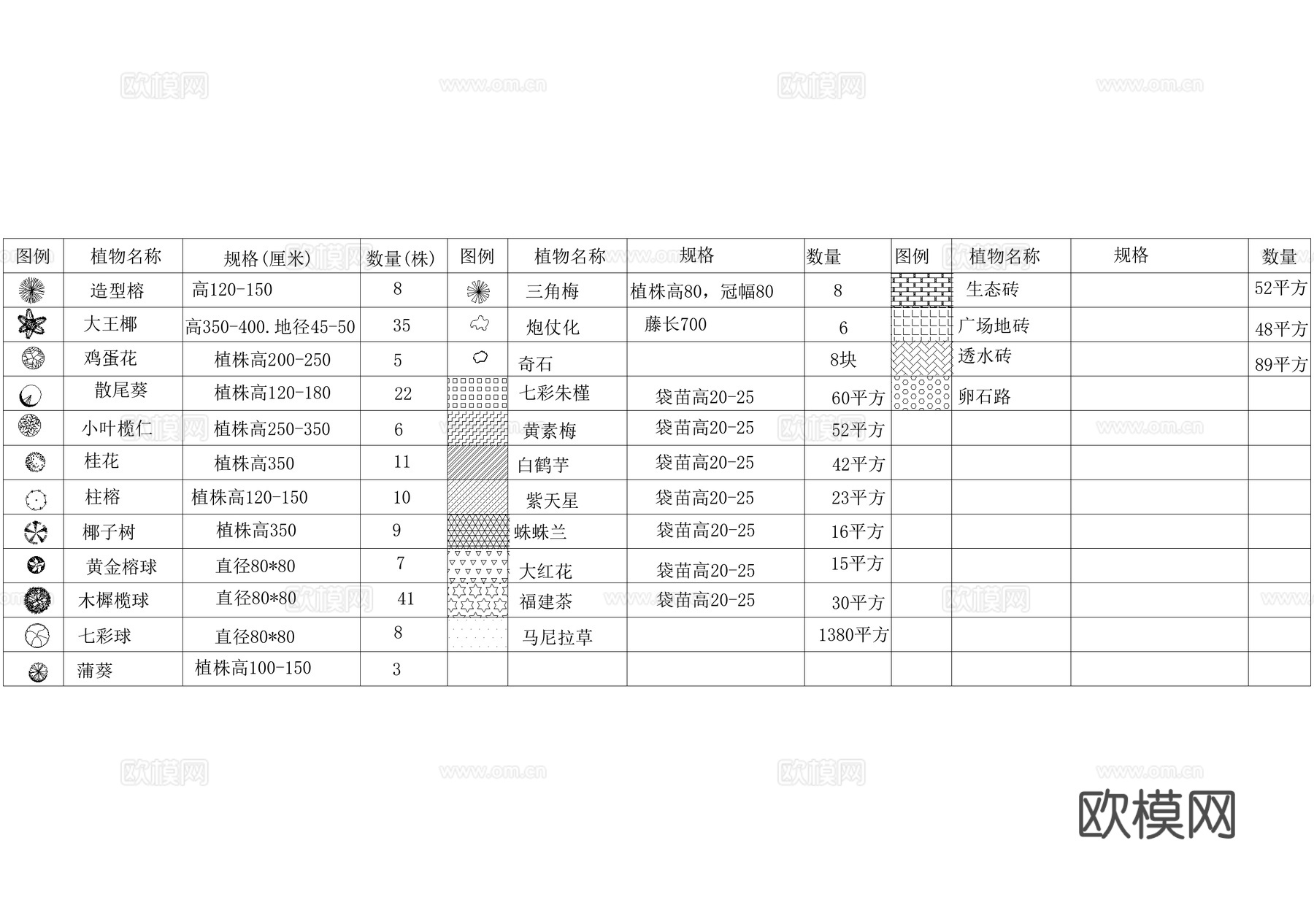 住宅小区居住区景观平面图 植物种植平面图 植物配置表 CADcad施工图