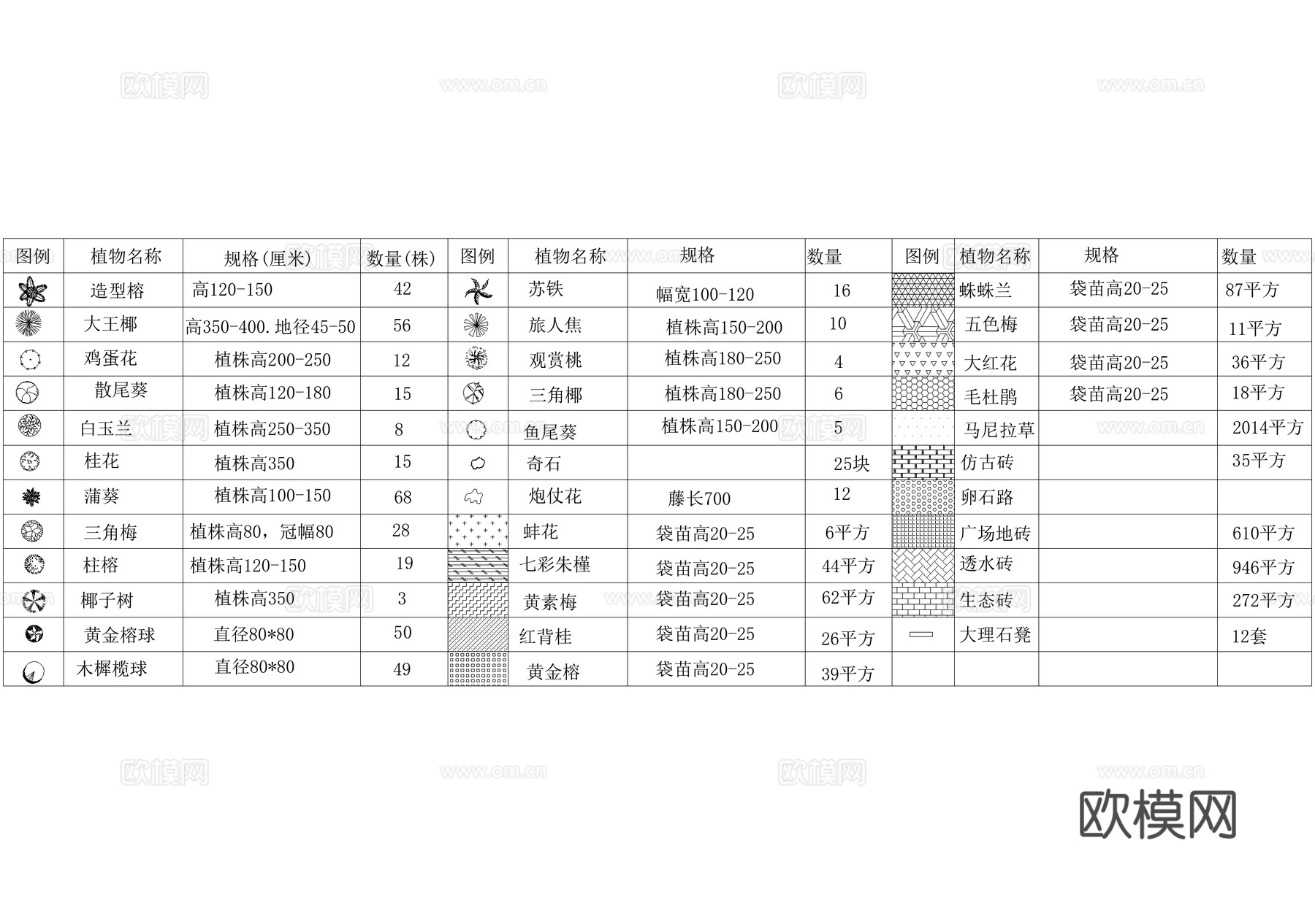 住宅小区居住区景观平面图 植物种植平面图 植物配置表 CADcad施工图