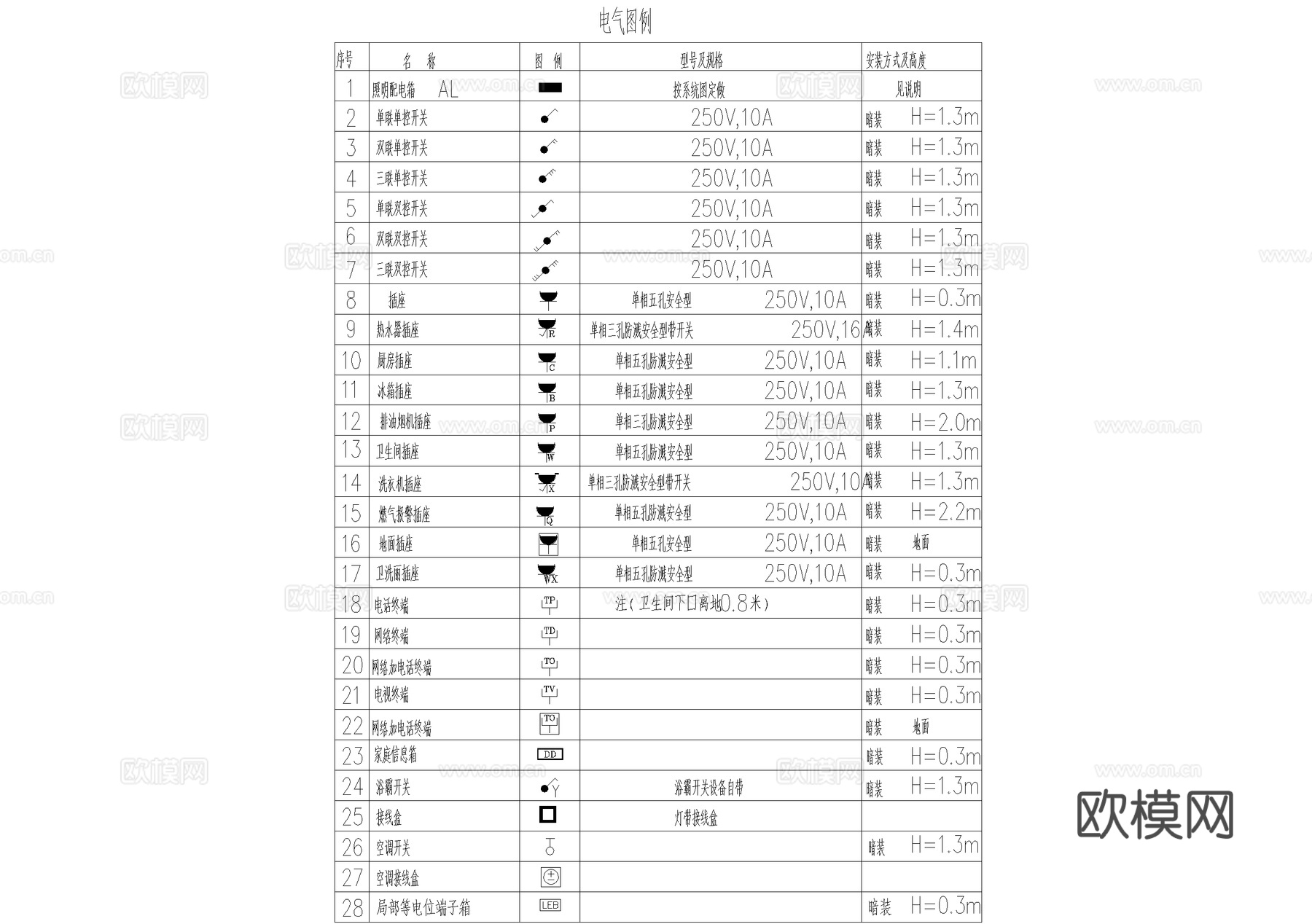 别墅家装电气图弱电图强电图系统图照明空调电源插座CADcad施工图下载（渲染图6）