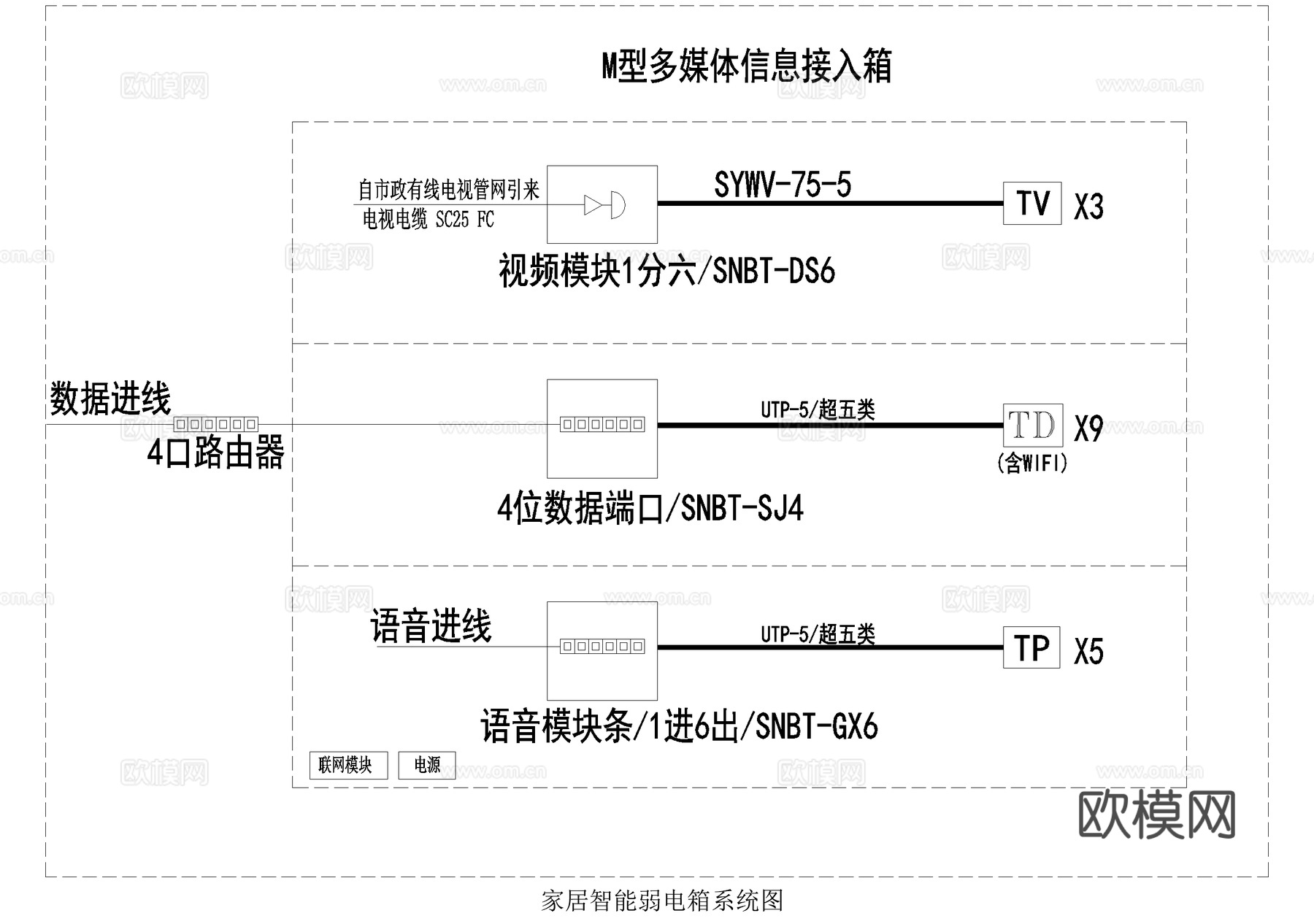 平层家装电气图弱电图系统图照明插座布置图空调配电平面图cad施工图下载（渲染图5）