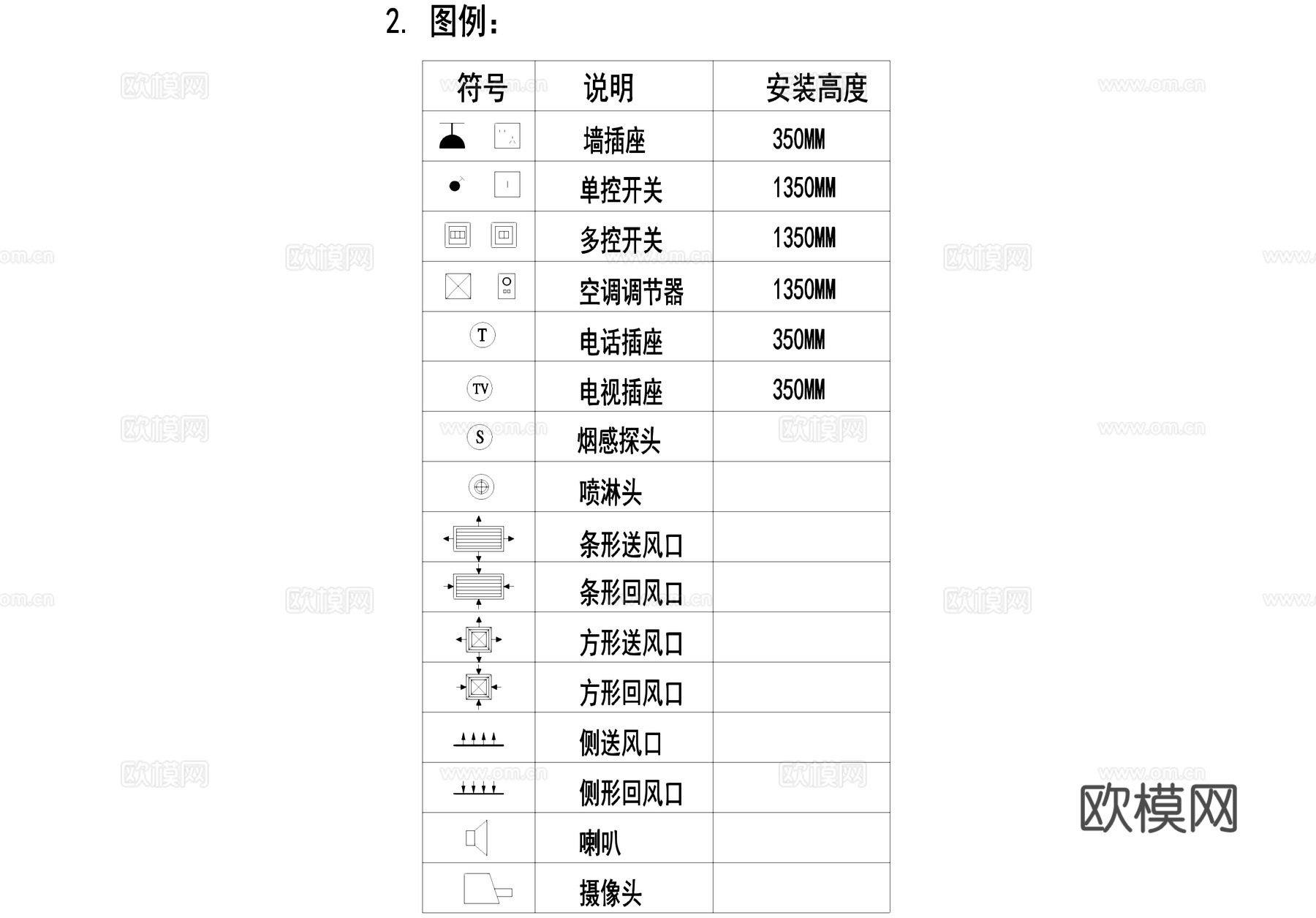 符号图标索引图例图框制图规范CAD施工图cad施工图