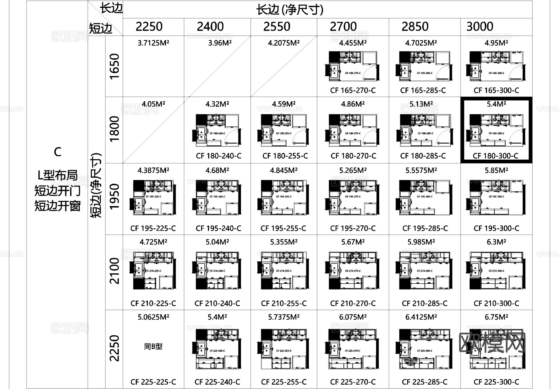 厨柜标准化厨房设施设备CAD图块图库cad施工图