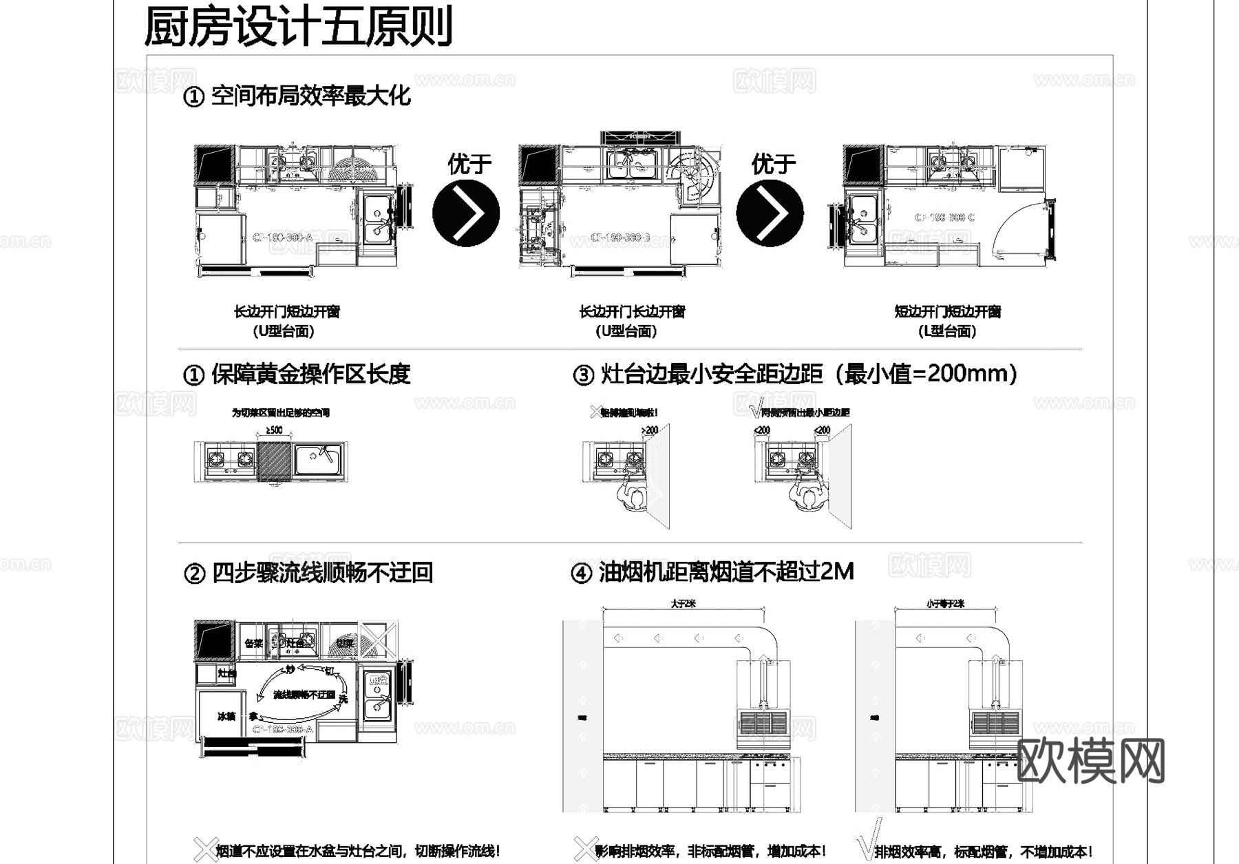 厨柜标准化厨房设施设备CAD图块图库cad施工图