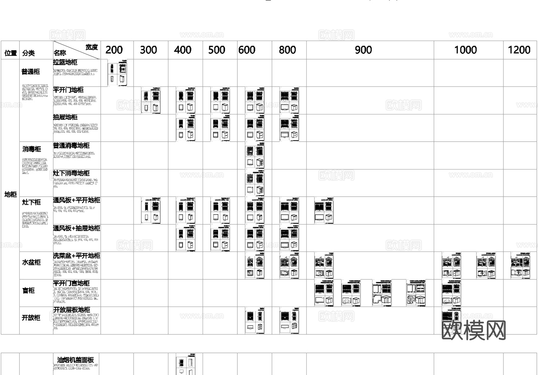 厨柜标准化厨房设施设备CAD图块图库cad施工图