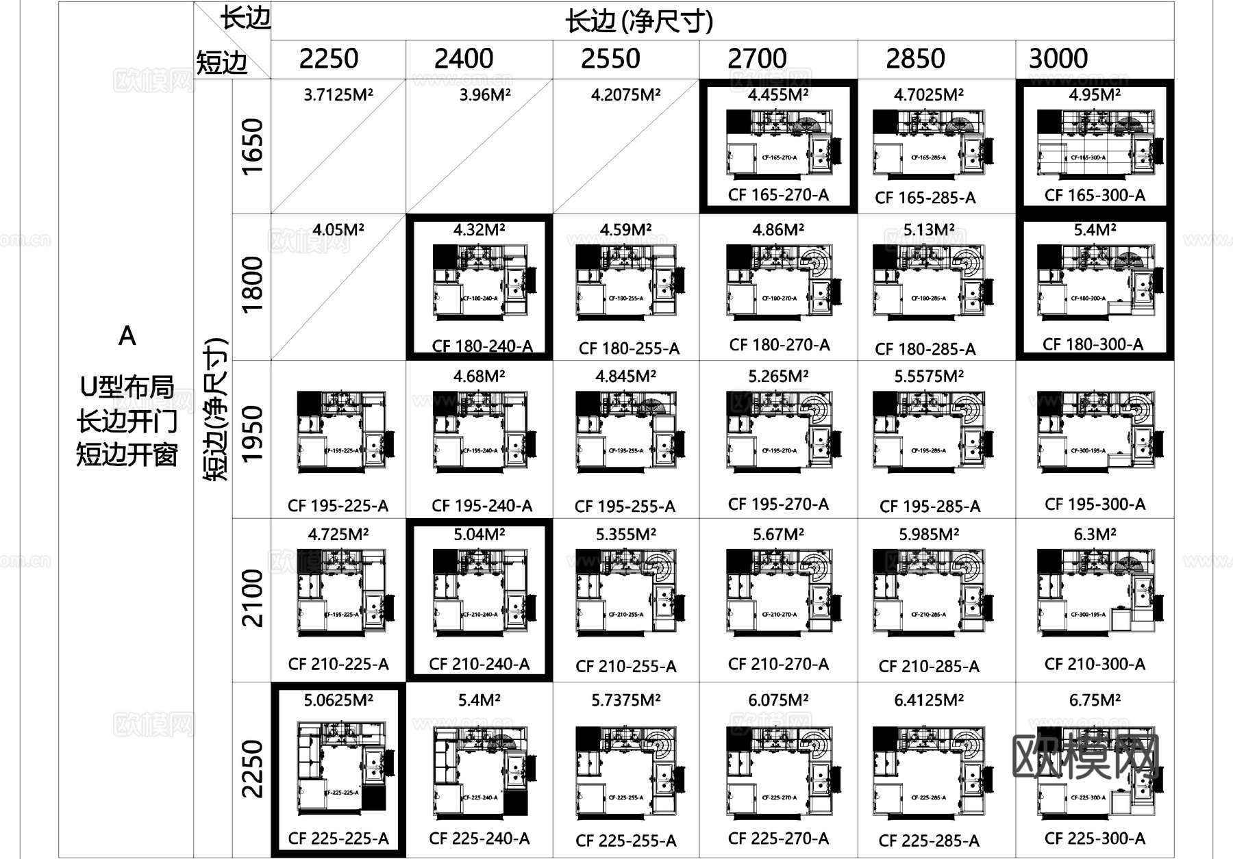 厨柜标准化厨房设施设备CAD图块图库cad施工图